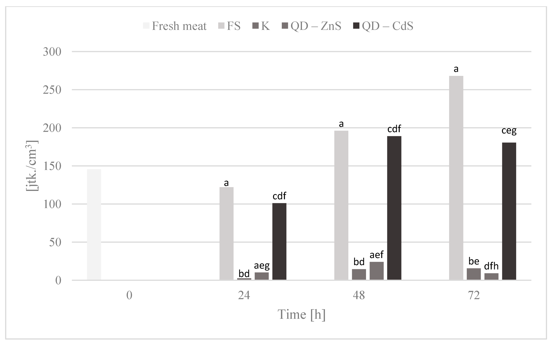 Materials 14 07732 g007