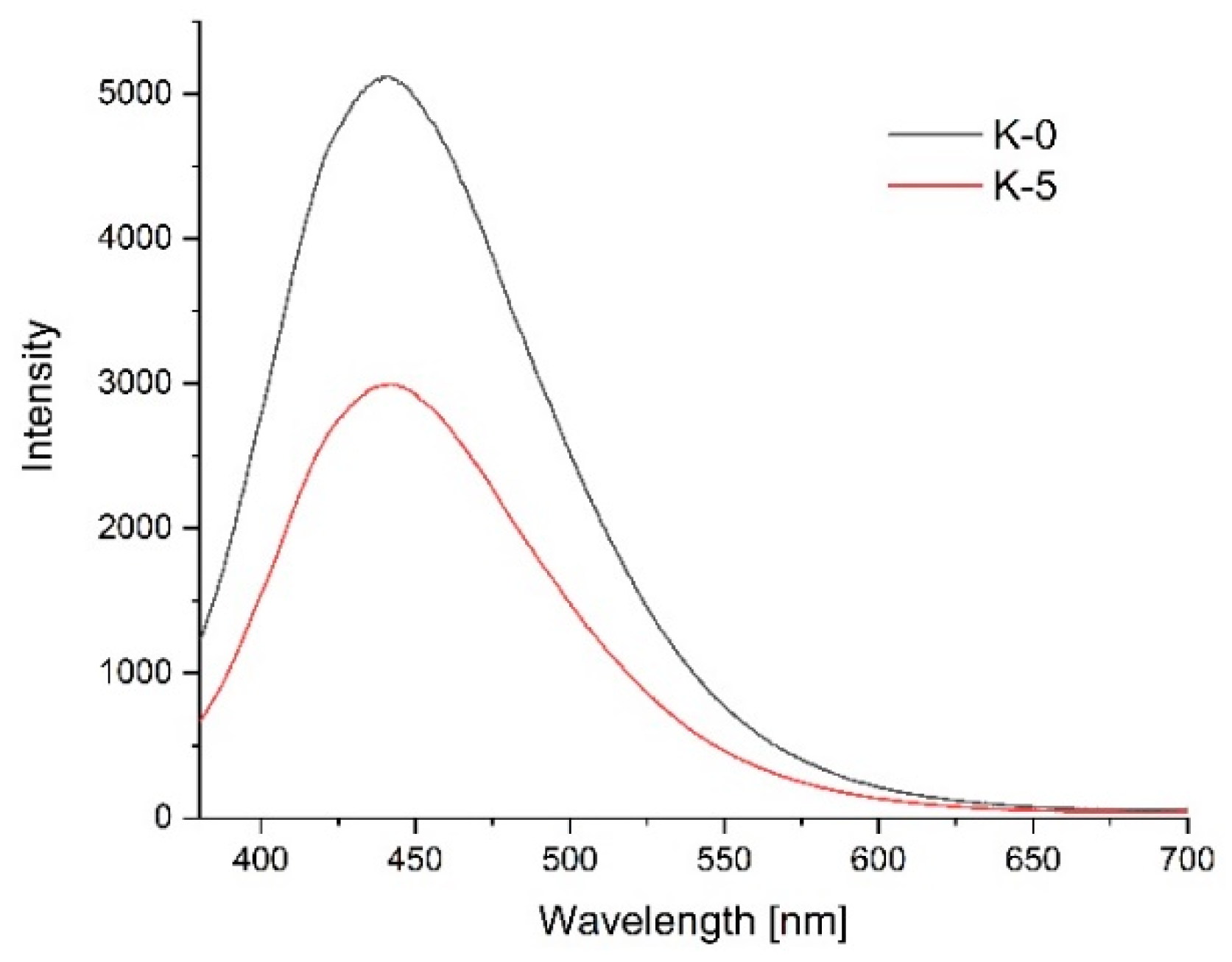 Materials 14 07732 g011