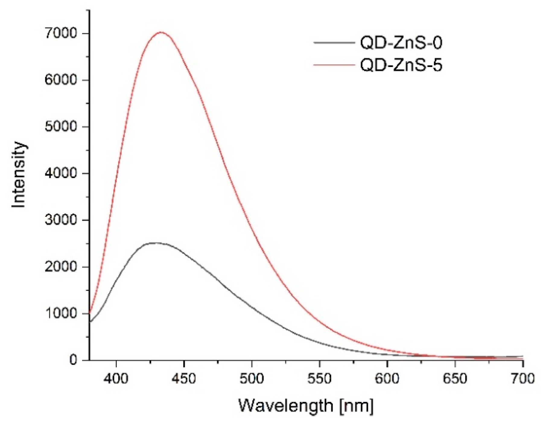 Materials 14 07732 g012