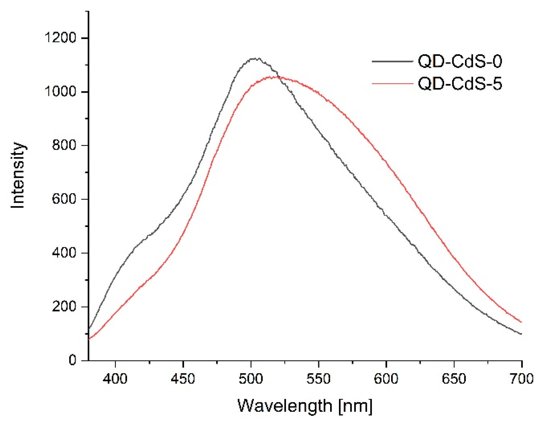 Materials 14 07732 g013