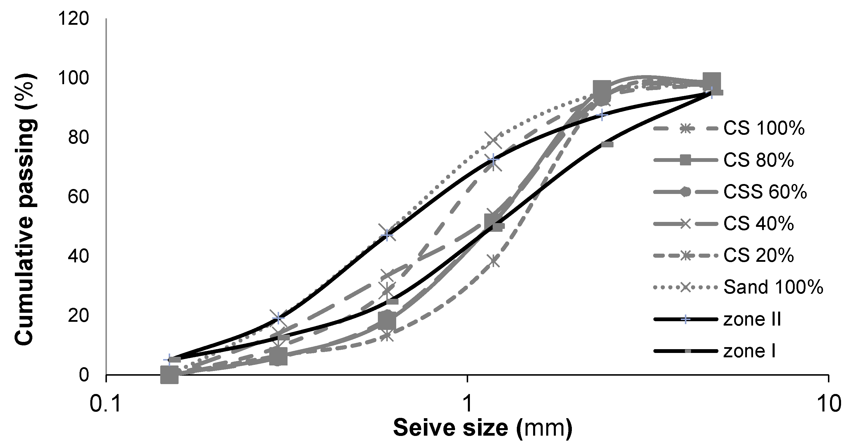 Materials 14 07735 g002