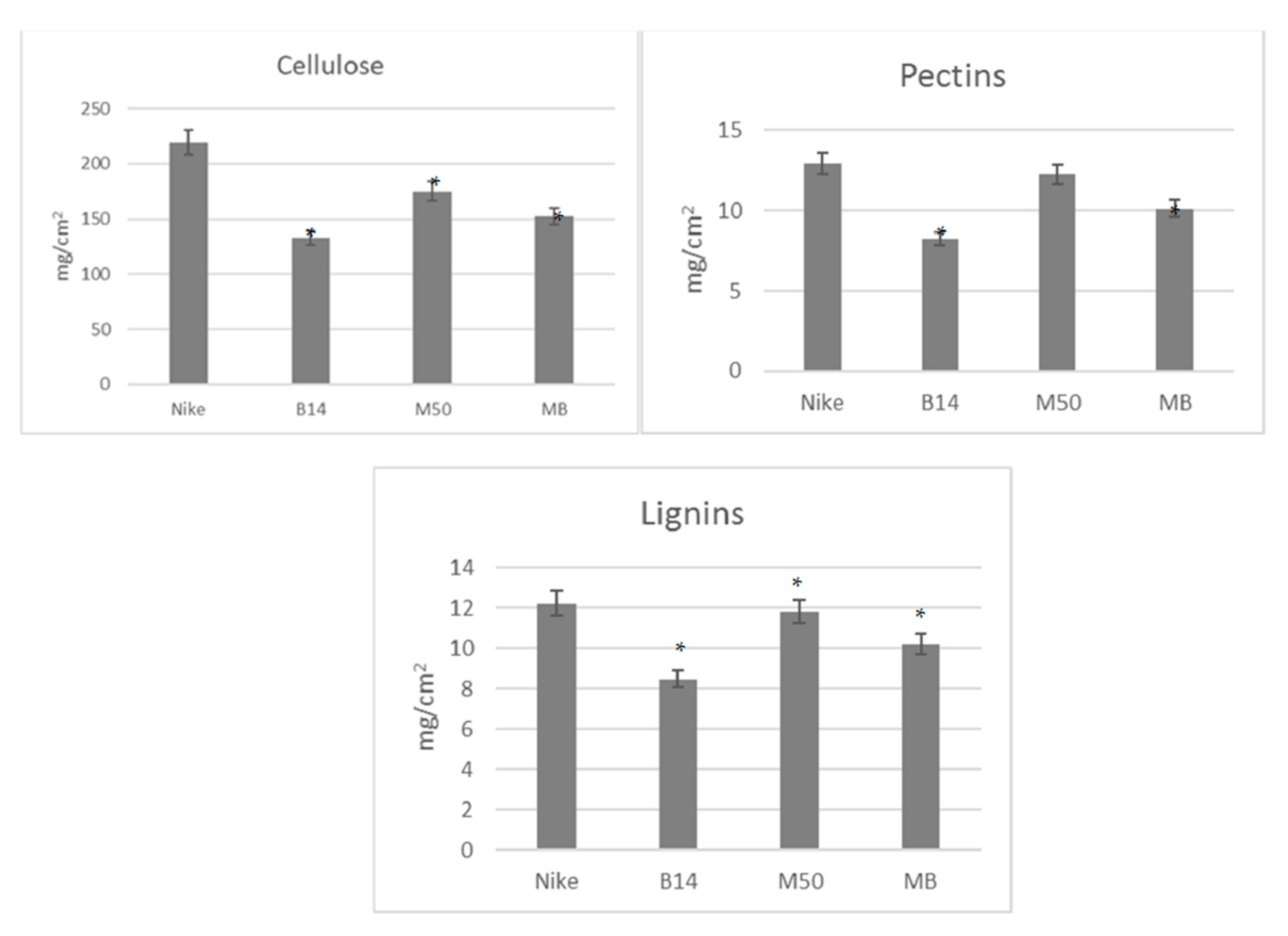 Materials 14 07736 g001 550