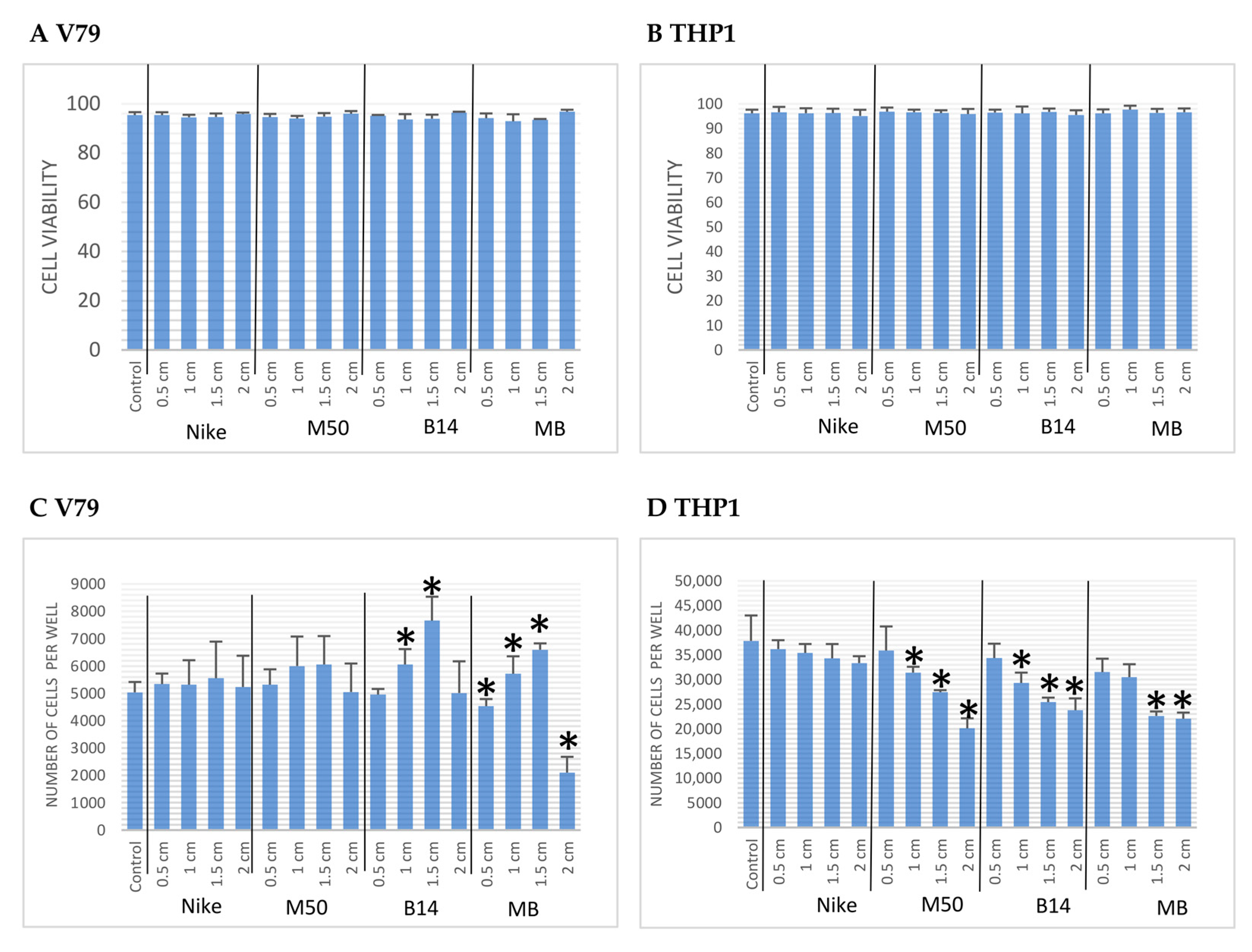 Materials 14 07736 g003 550
