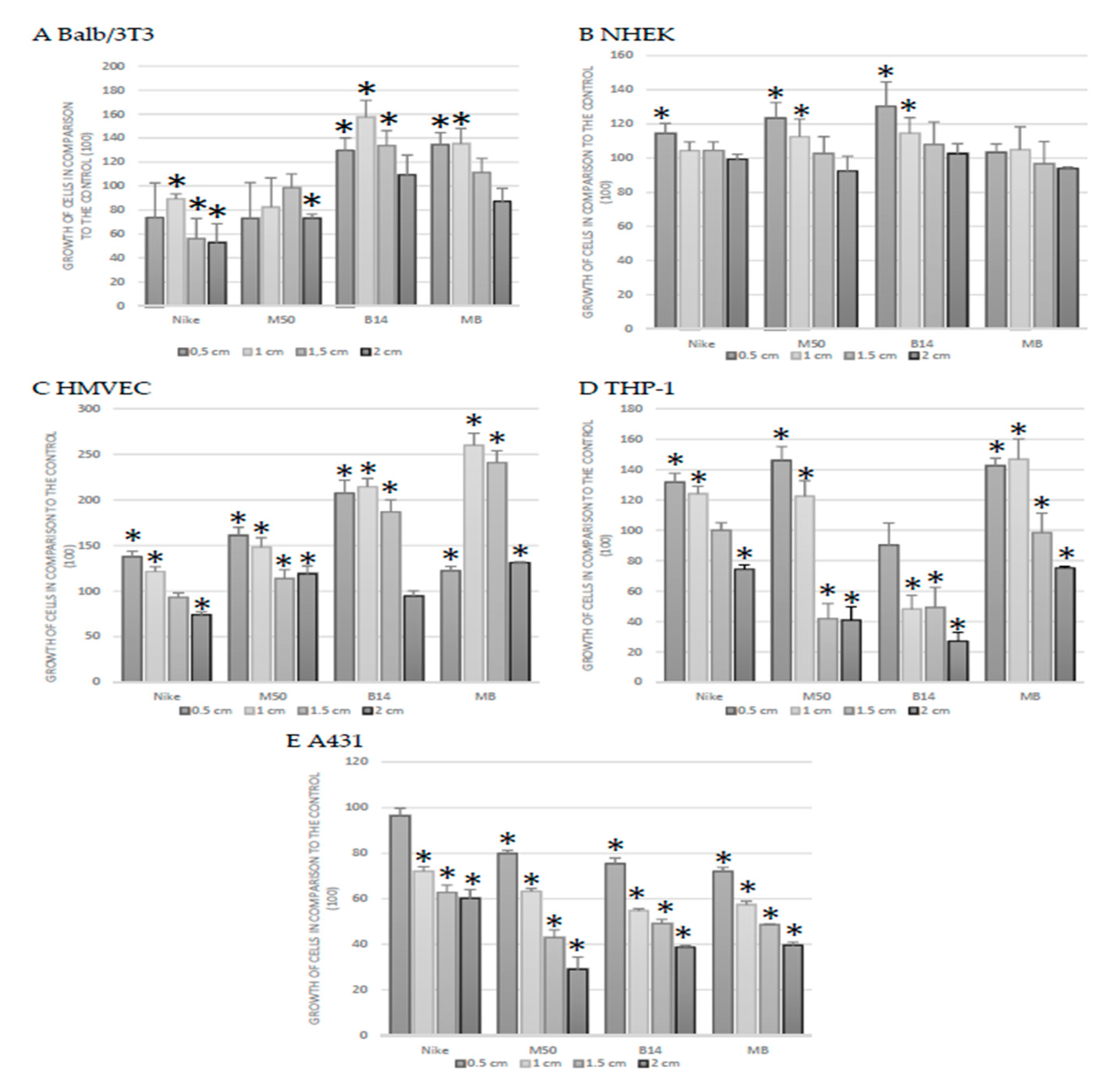 Materials 14 07736 g004 550