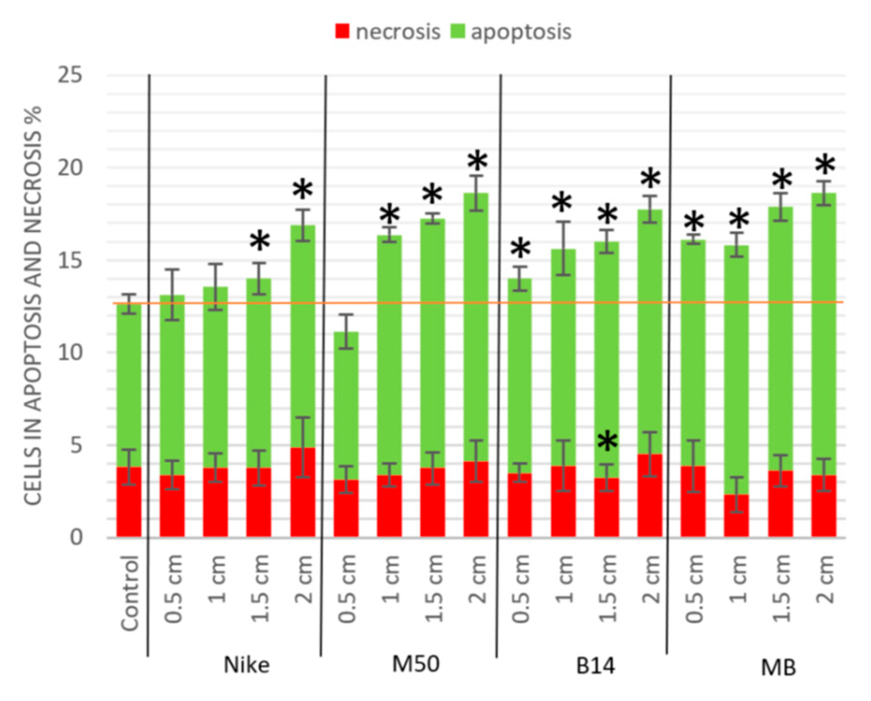 Materials 14 07736 g005 550