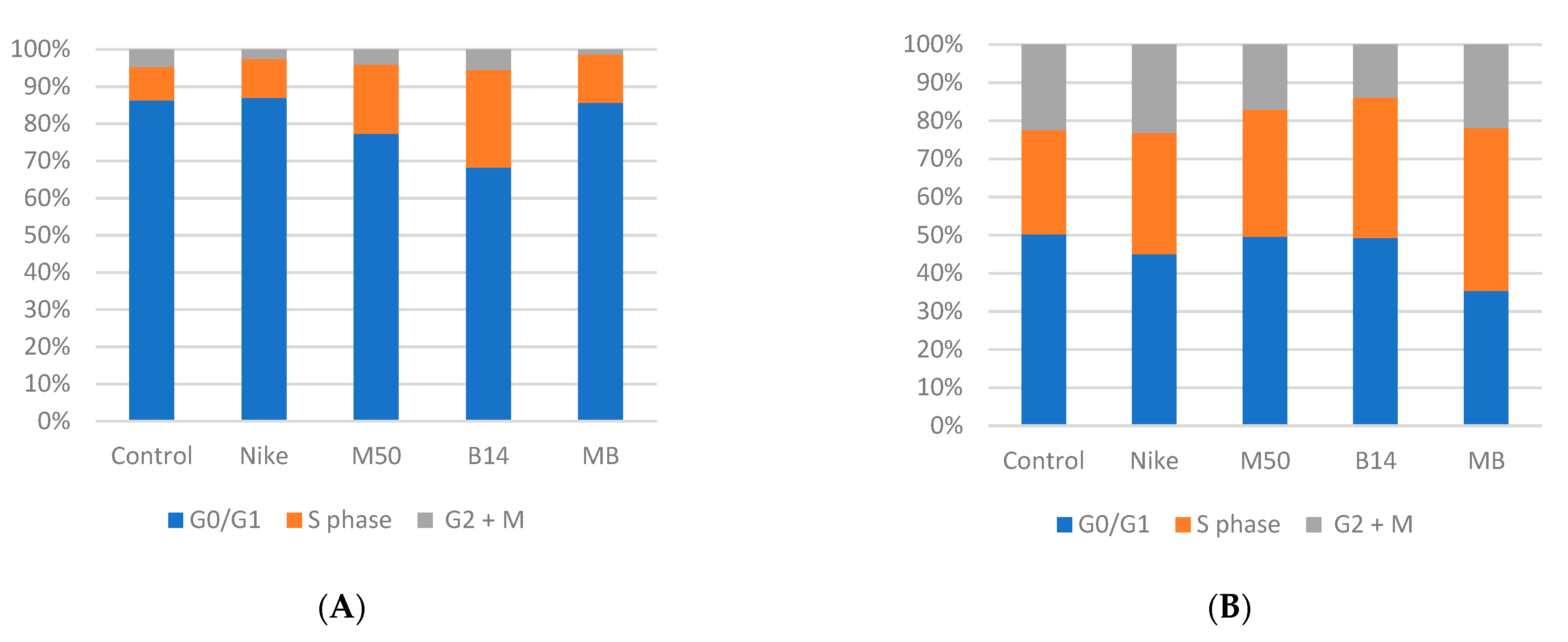Materials 14 07736 g006a 550