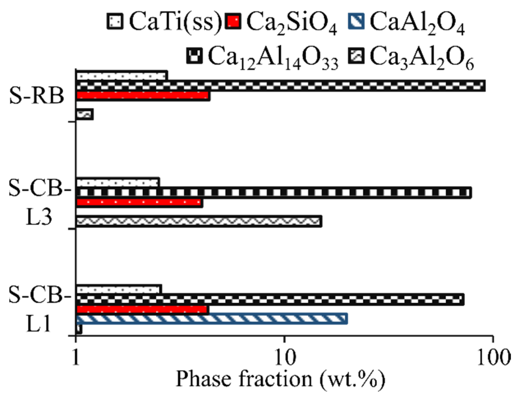Materials 14 07740 g005 550