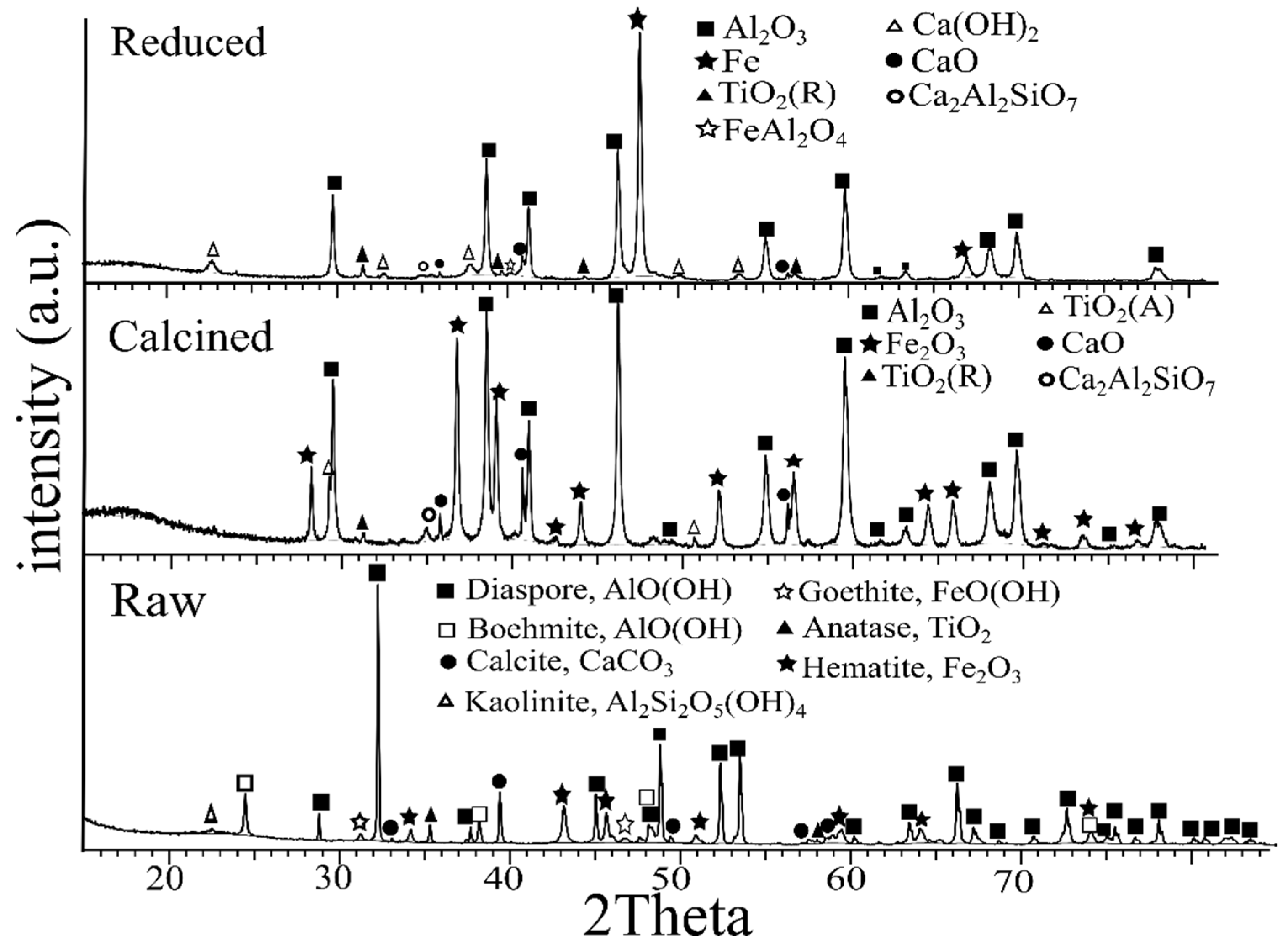 Materials 14 07740 g006 550