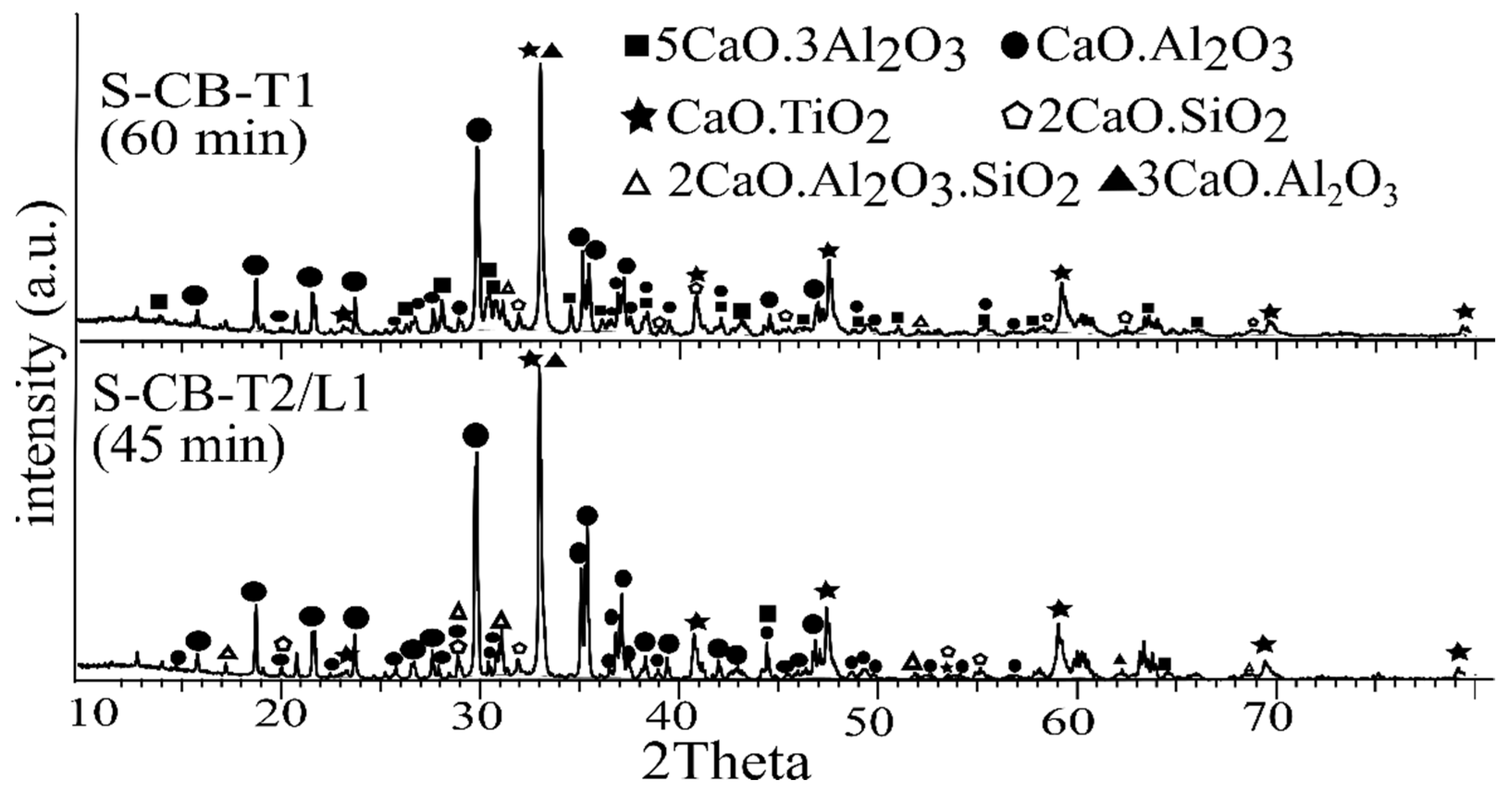 Materials 14 07740 g008 550
