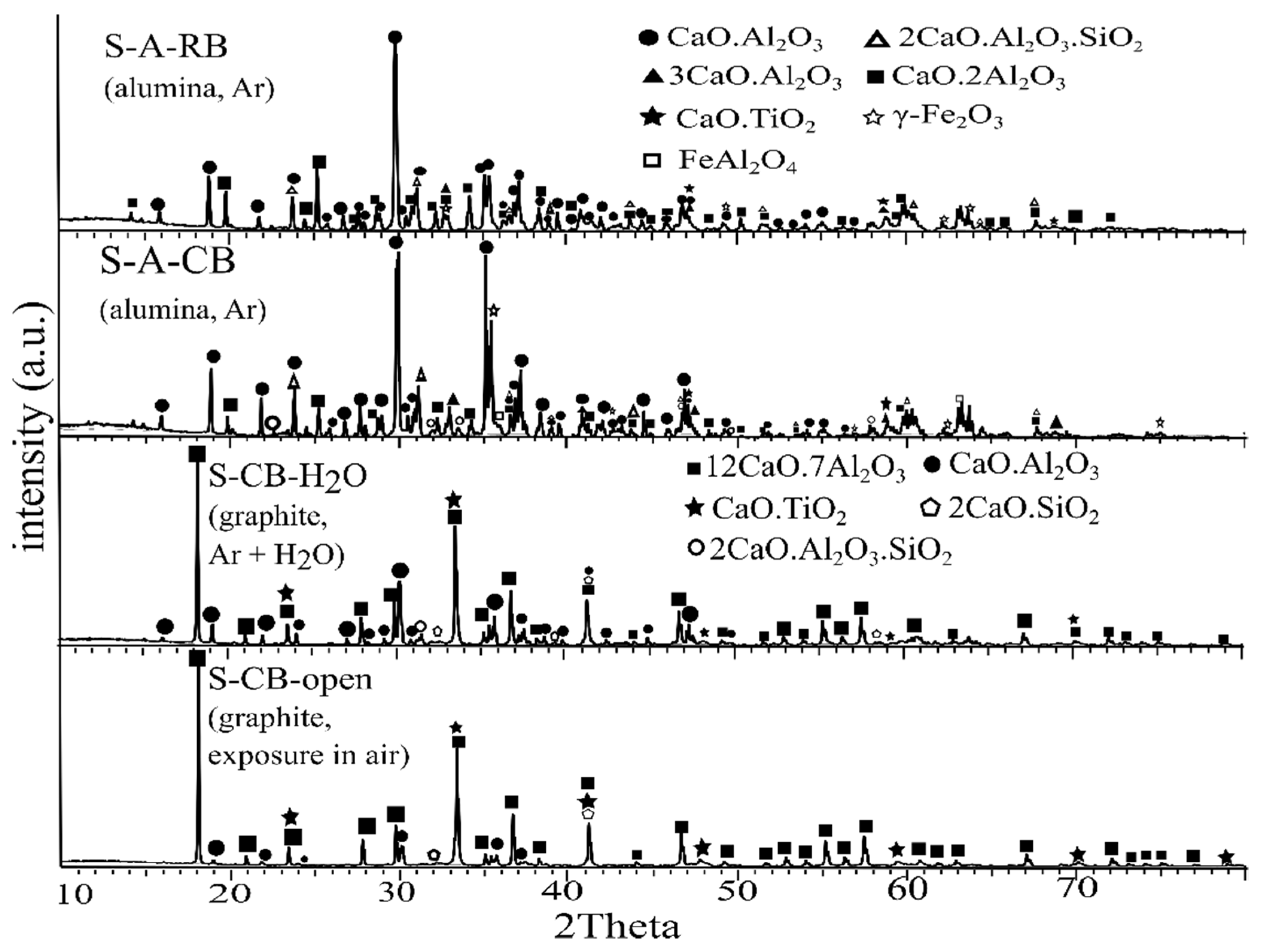 Materials 14 07740 g010 550