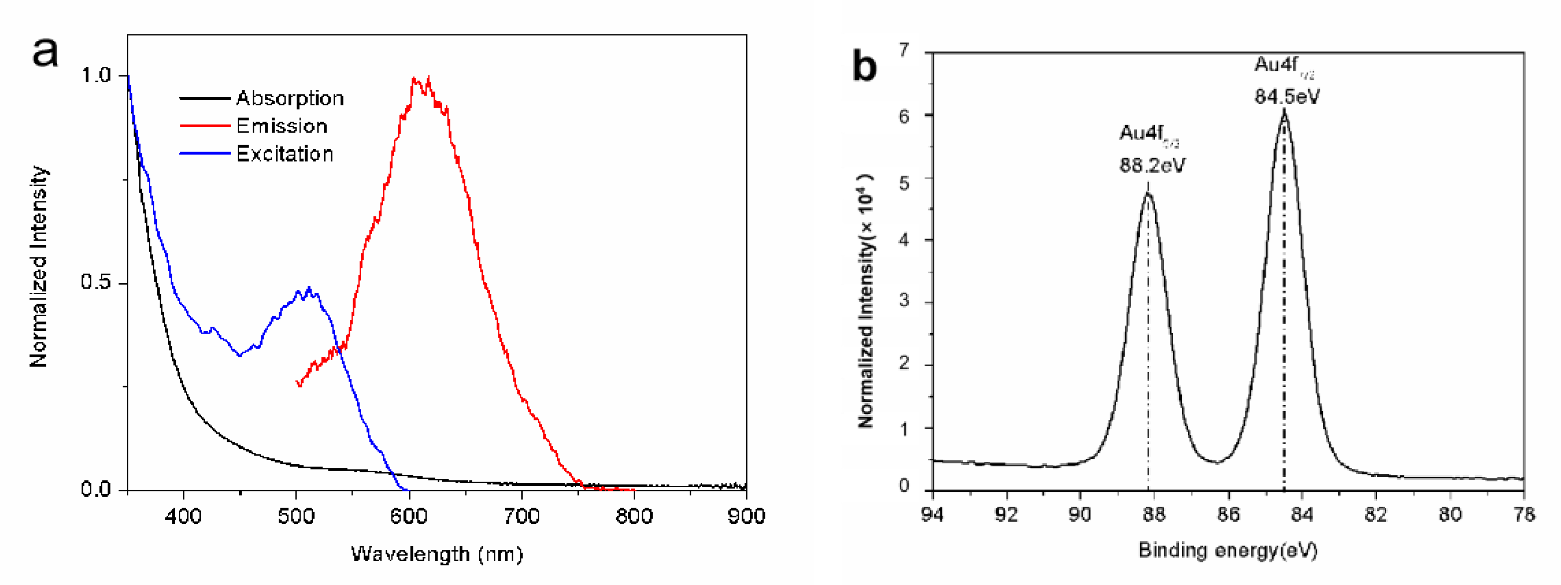 Materials 14 07744 g001 550