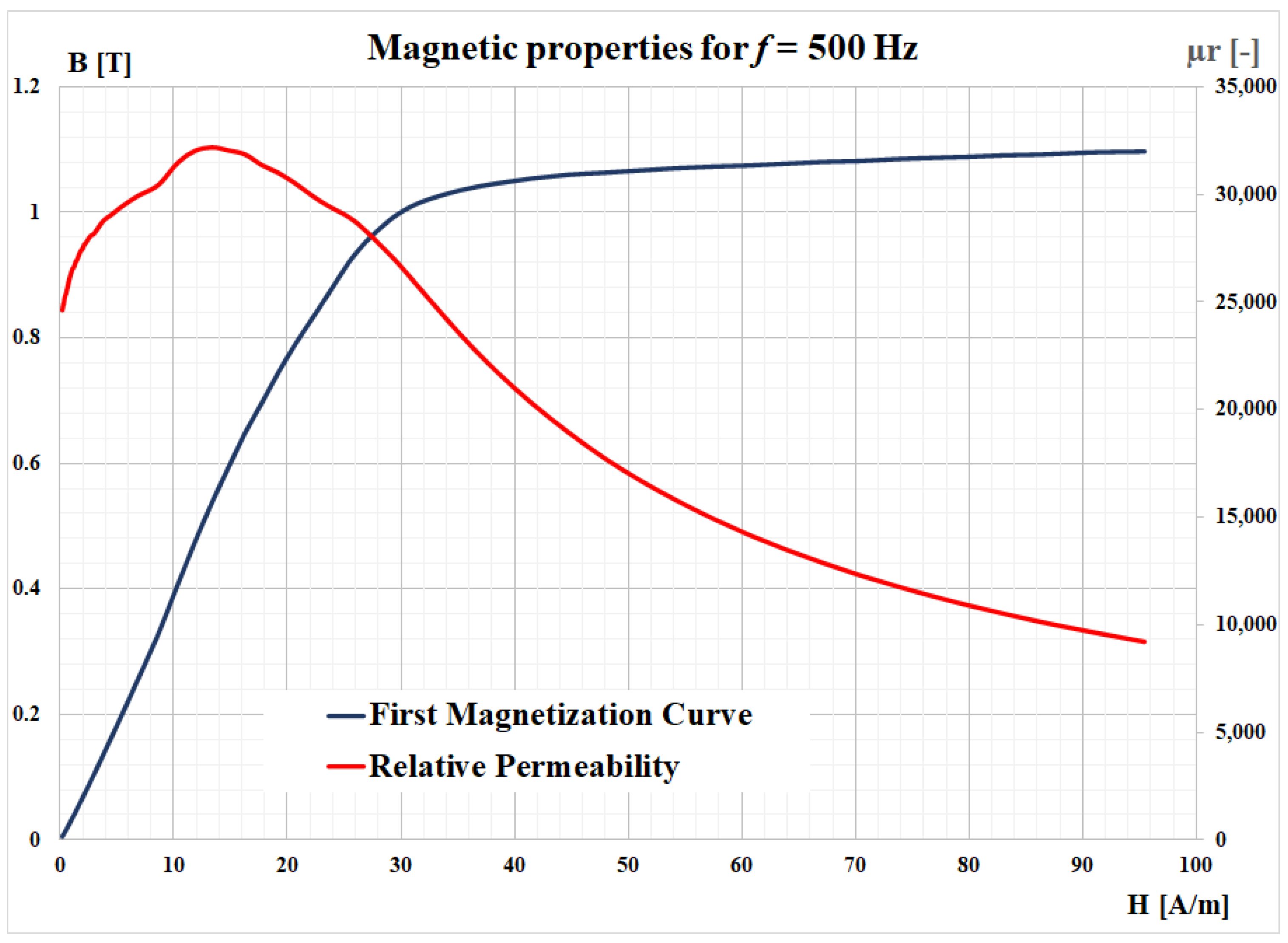 Materials 14 07745 g003 550
