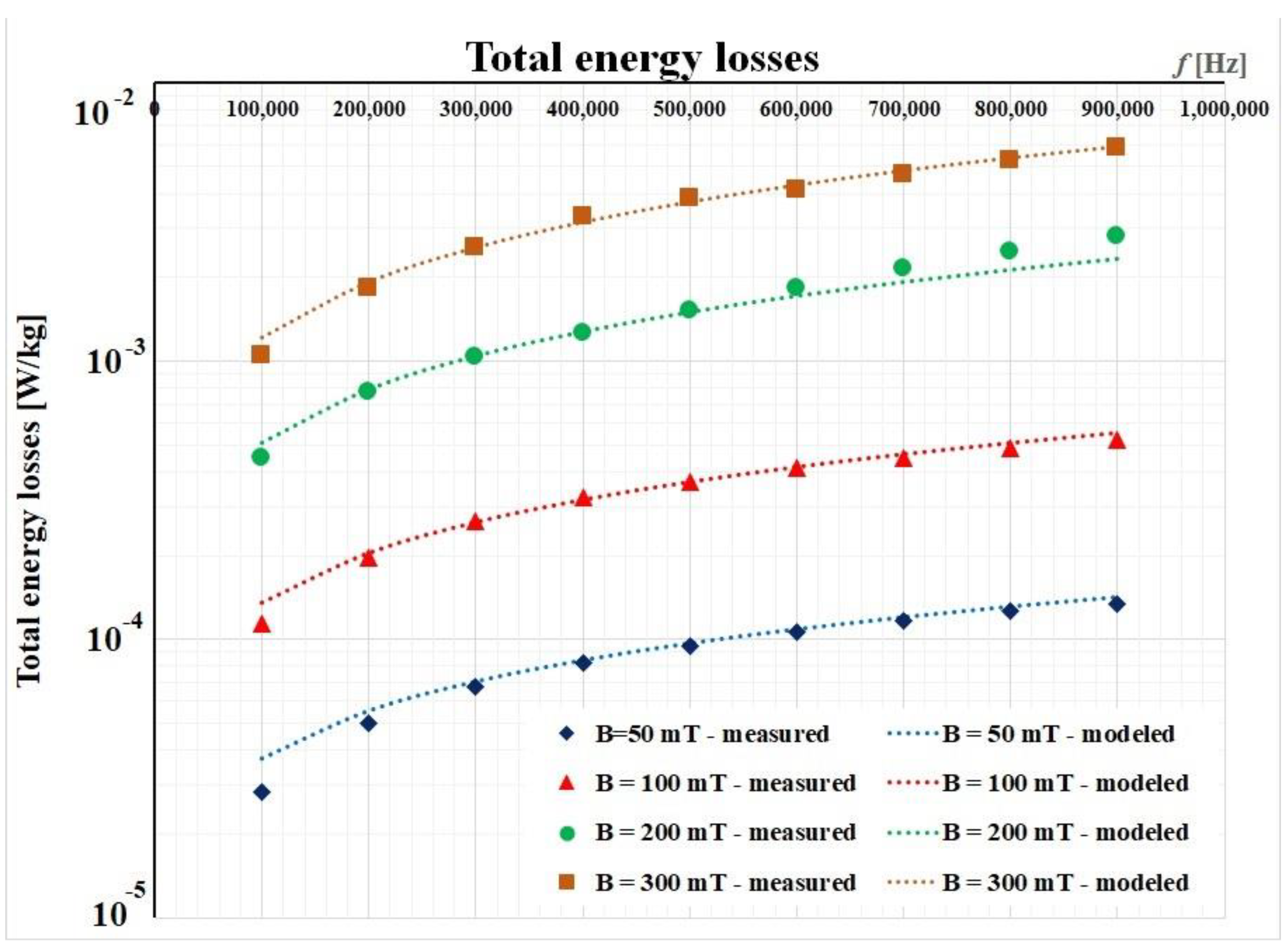 Materials 14 07745 g007 550