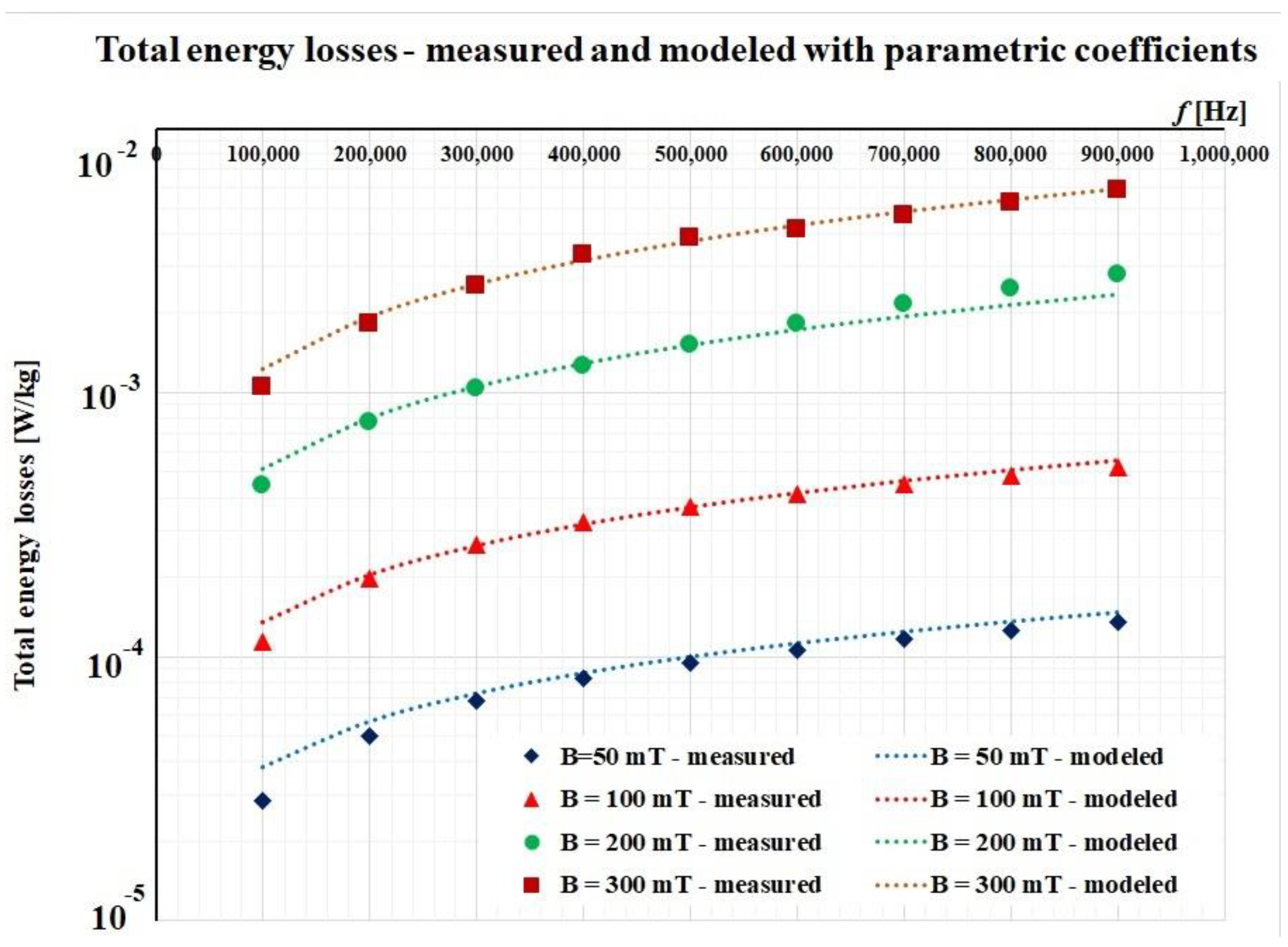 Materials 14 07745 g008 550