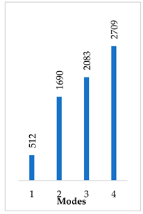 Materials 14 07747 i023