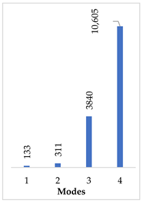 Materials 14 07747 i033