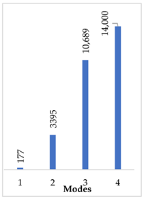 Materials 14 07747 i034