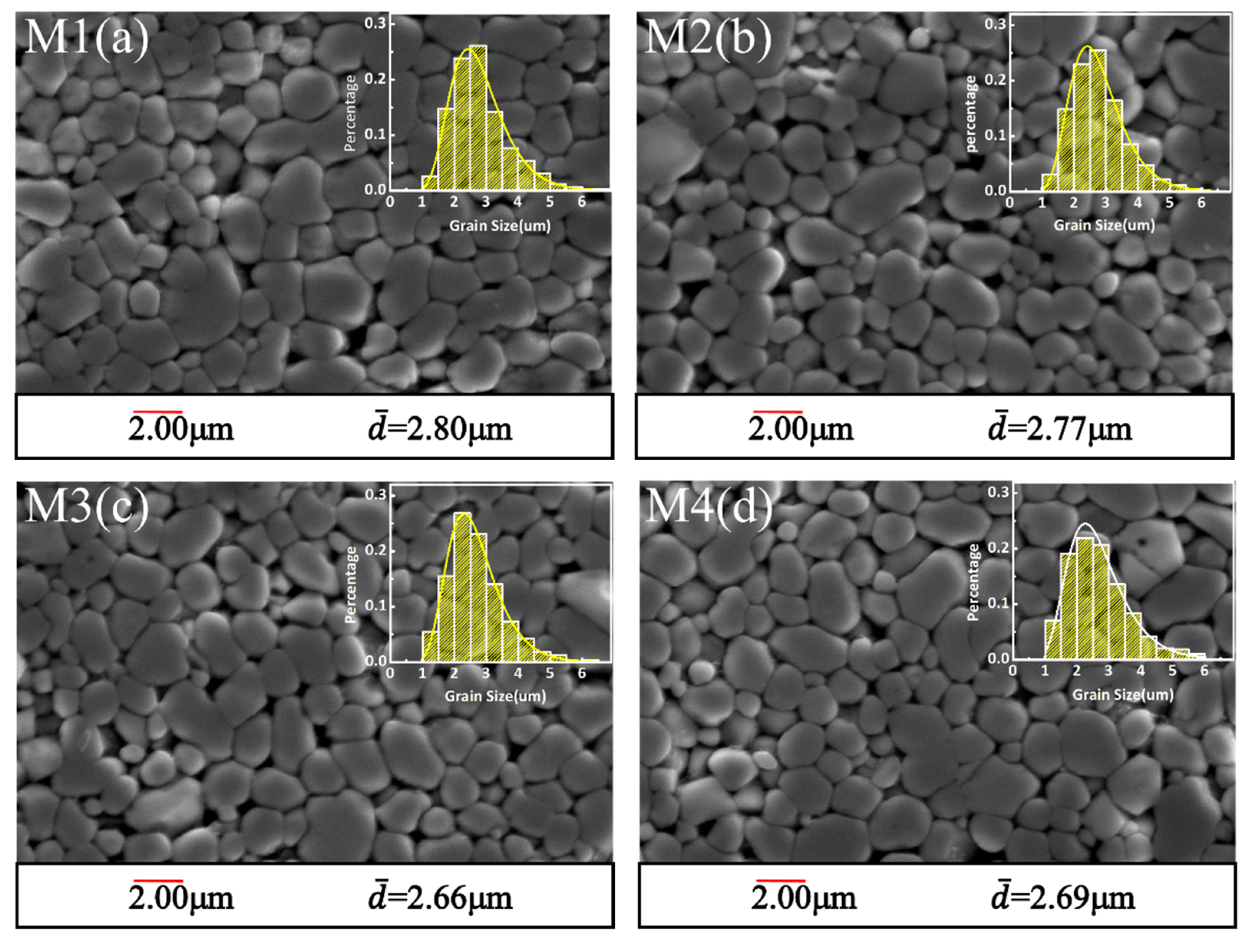 Materials 14 07748 g002a 550