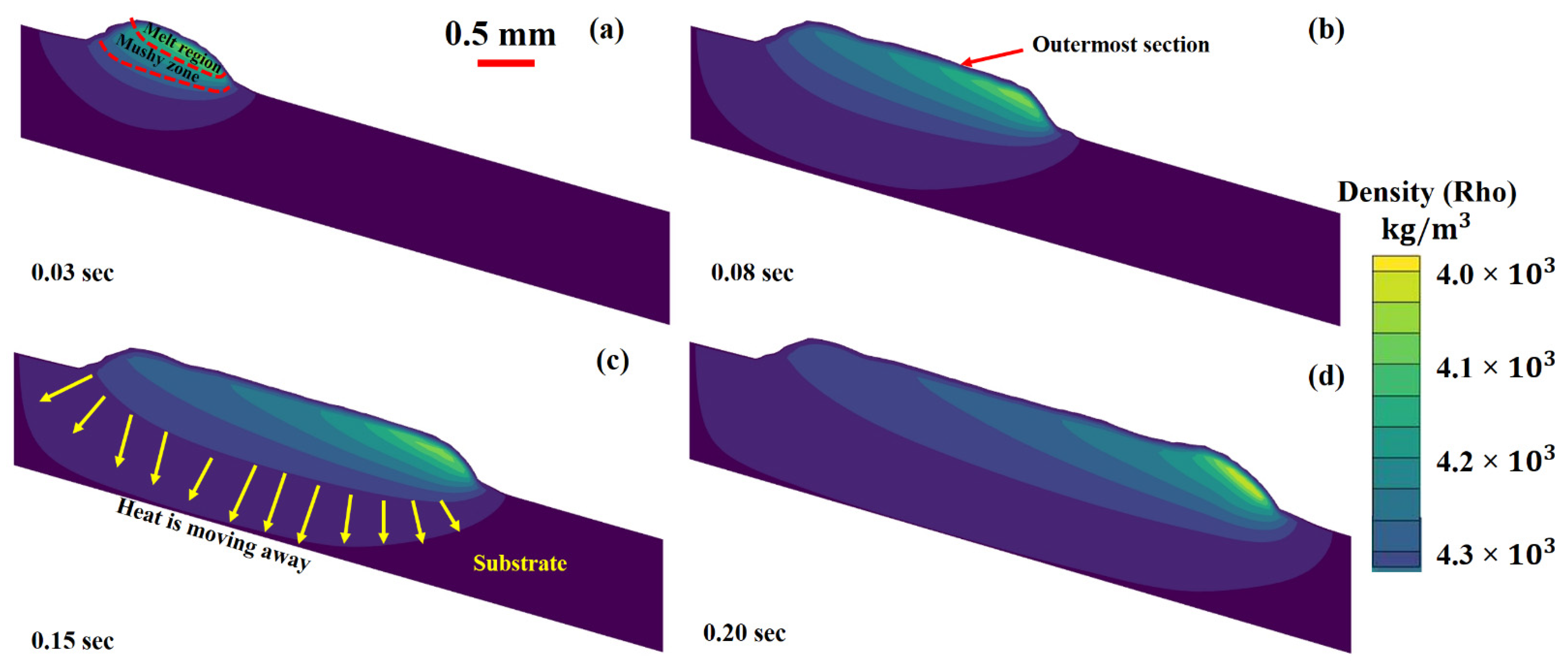 Materials 14 07749 g008