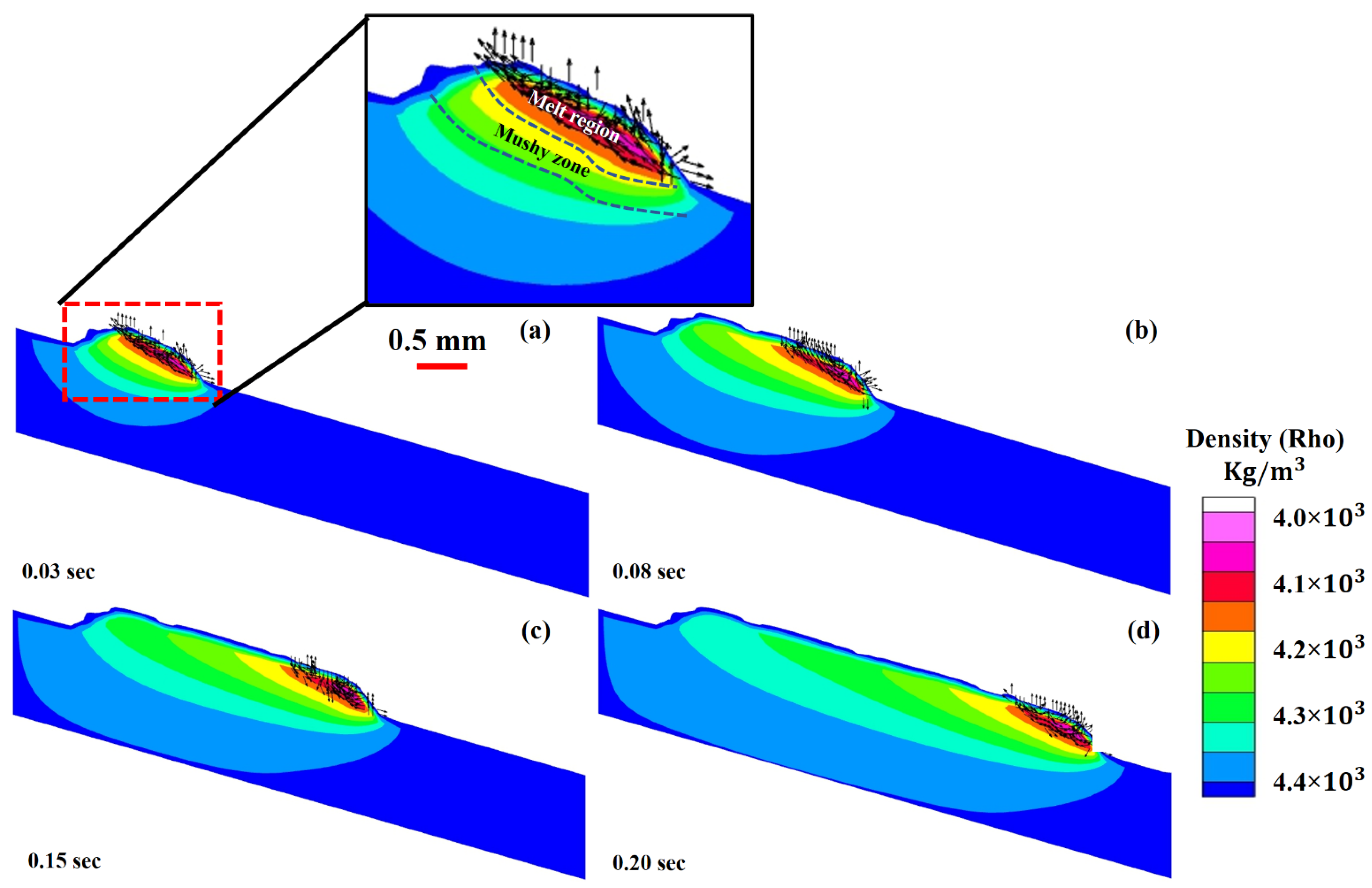 Materials 14 07749 g009