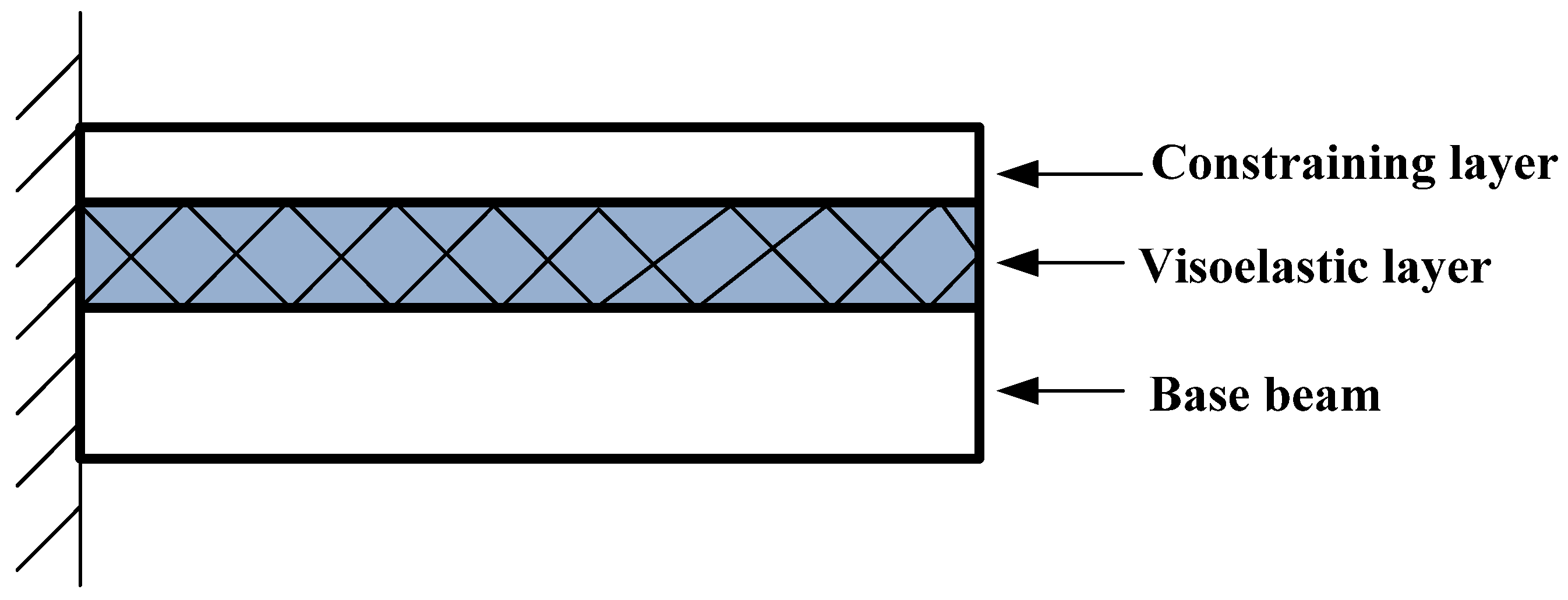 Materials Free FullText Transverse Vibration of Viscoelastic