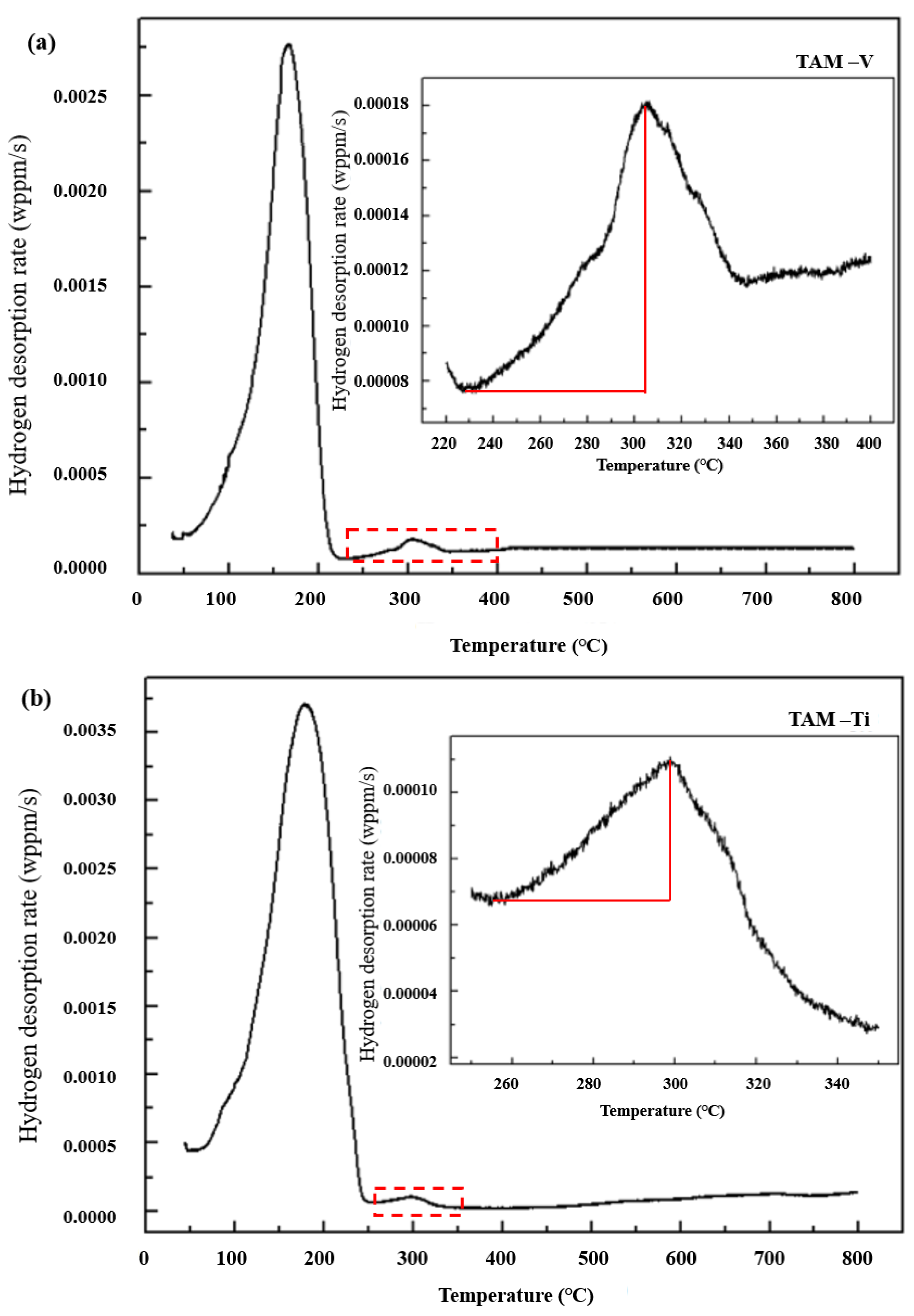 Materials 14 07752 g006a