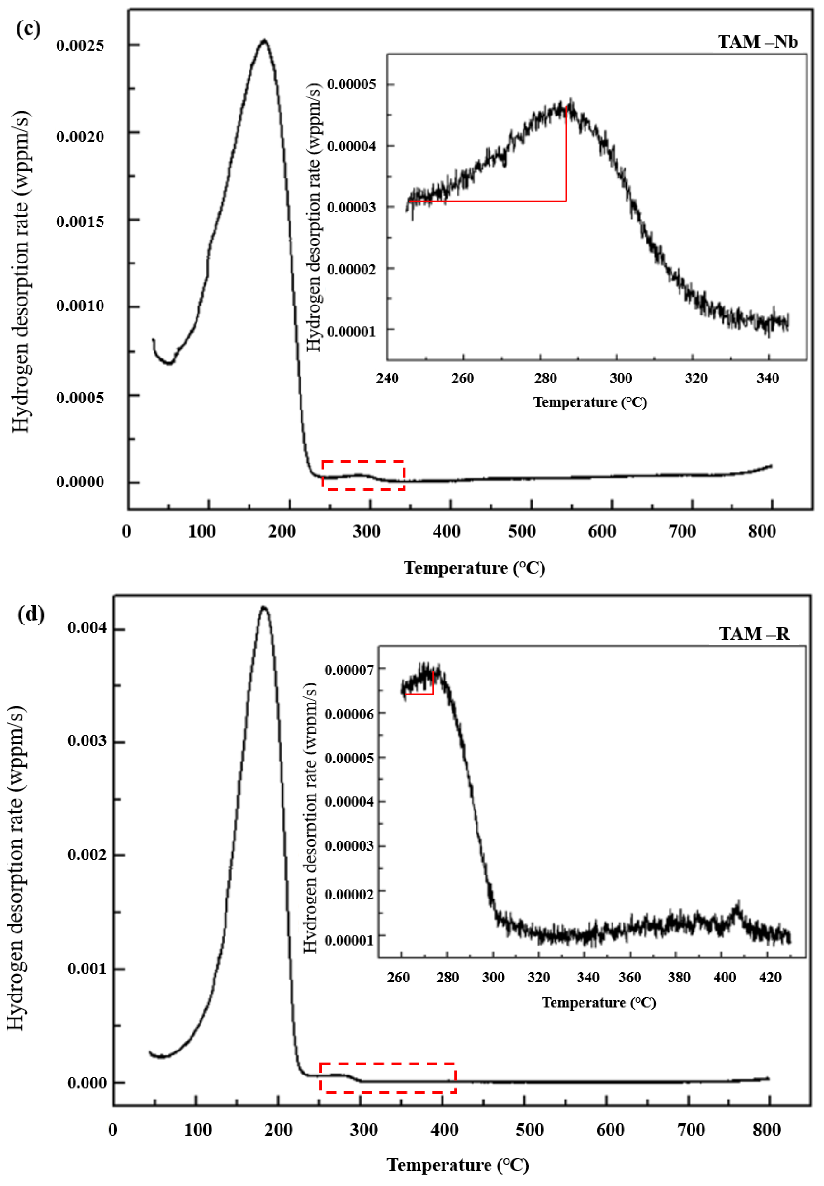 Materials 14 07752 g006b