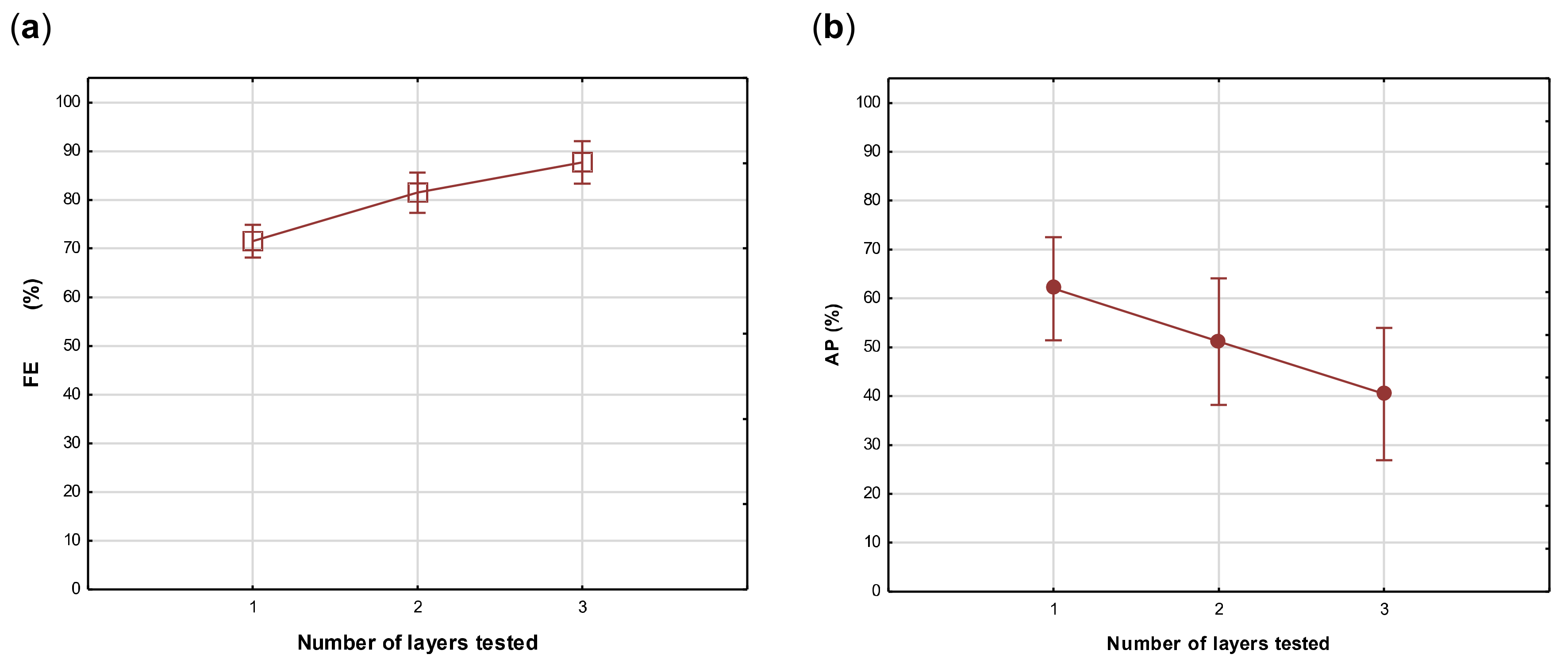 Materials 14 07756 g005 550