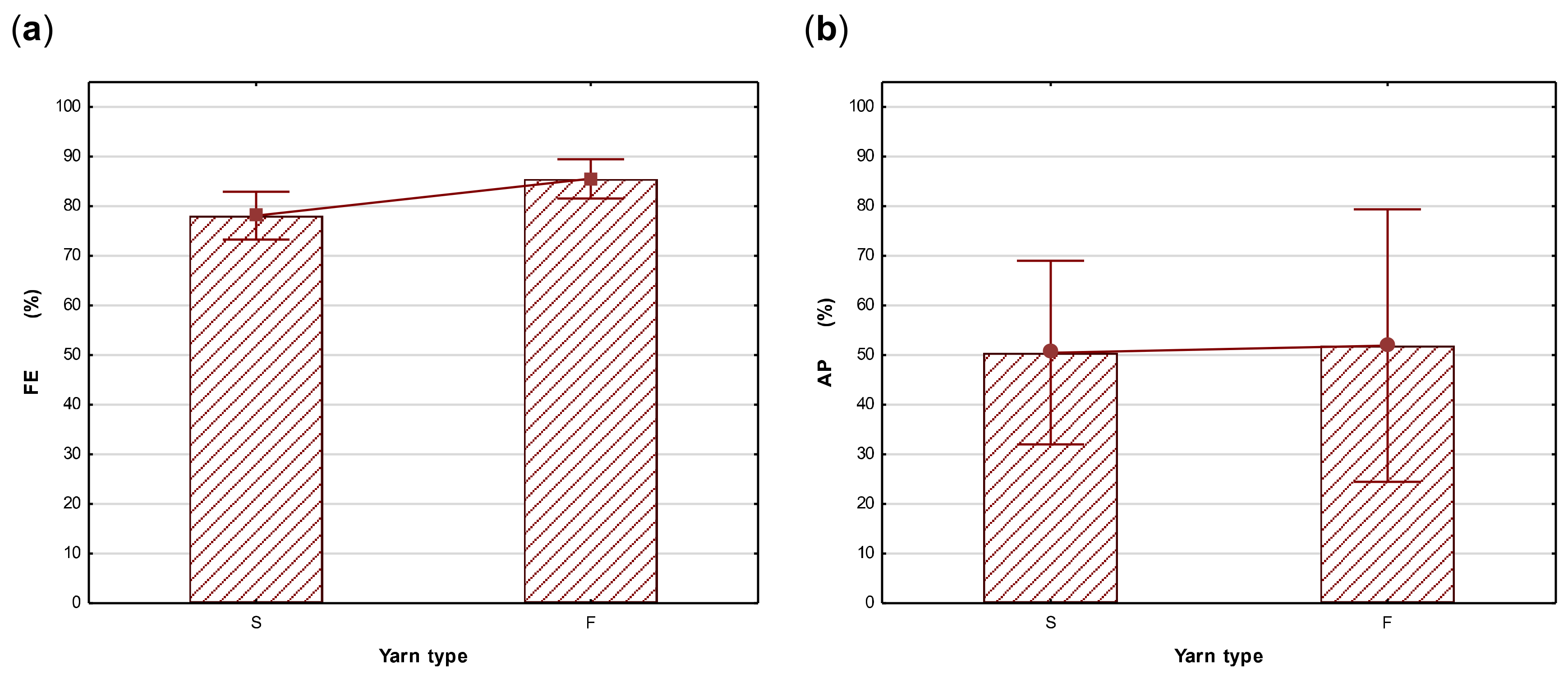 Materials 14 07756 g006 550