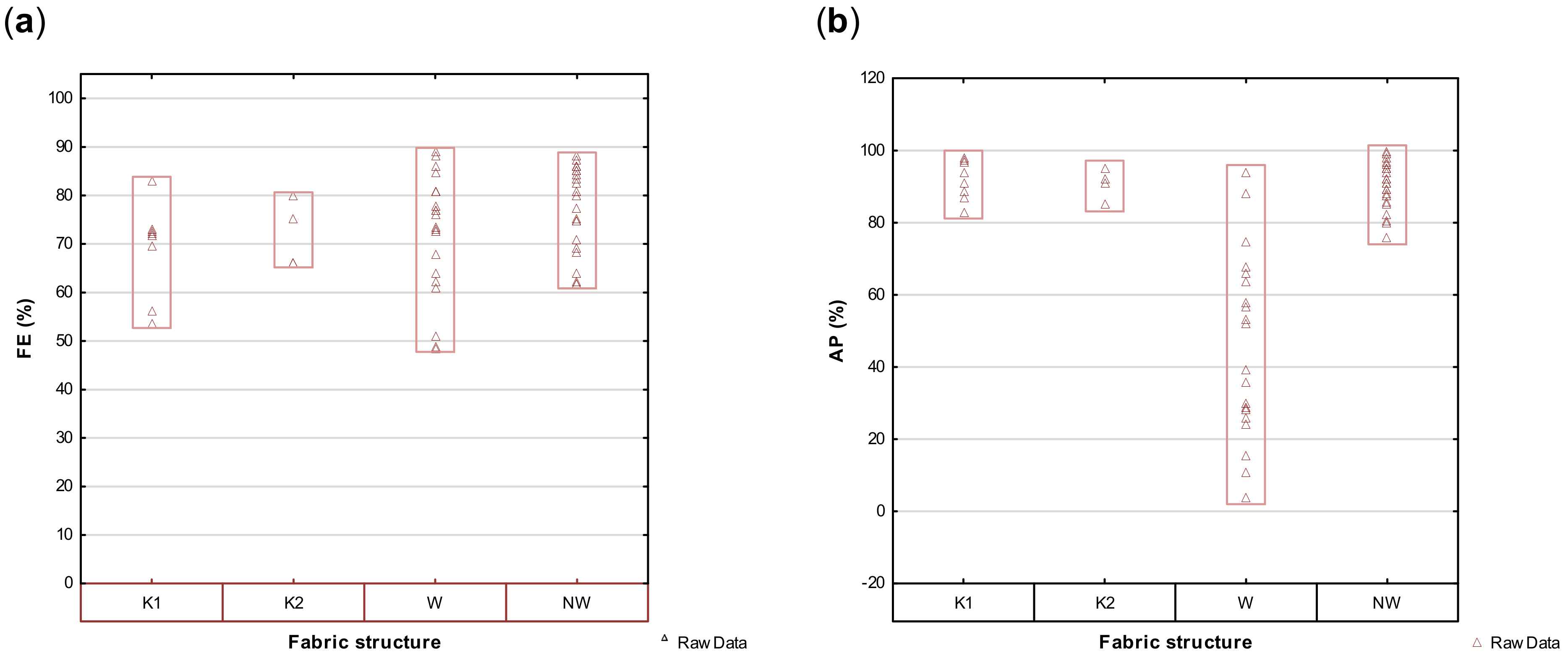 Materials 14 07756 g008 550