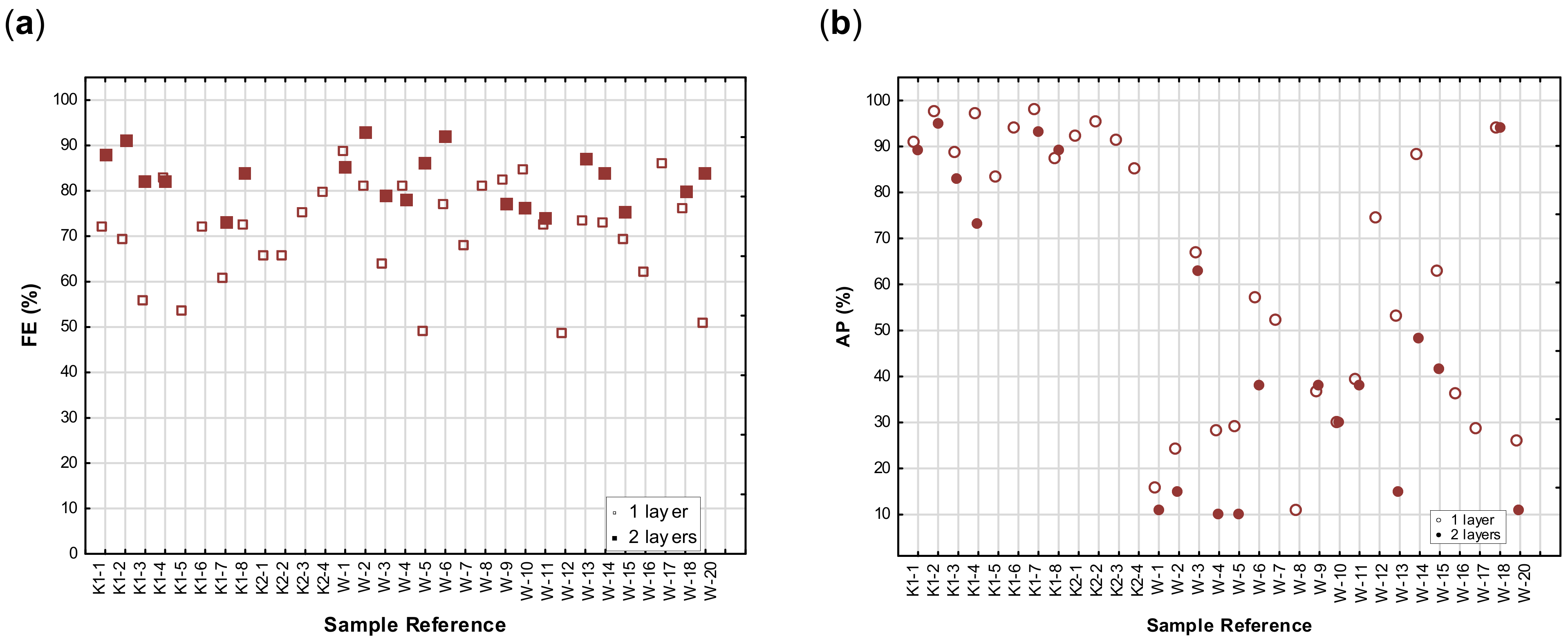 Materials 14 07756 g010 550