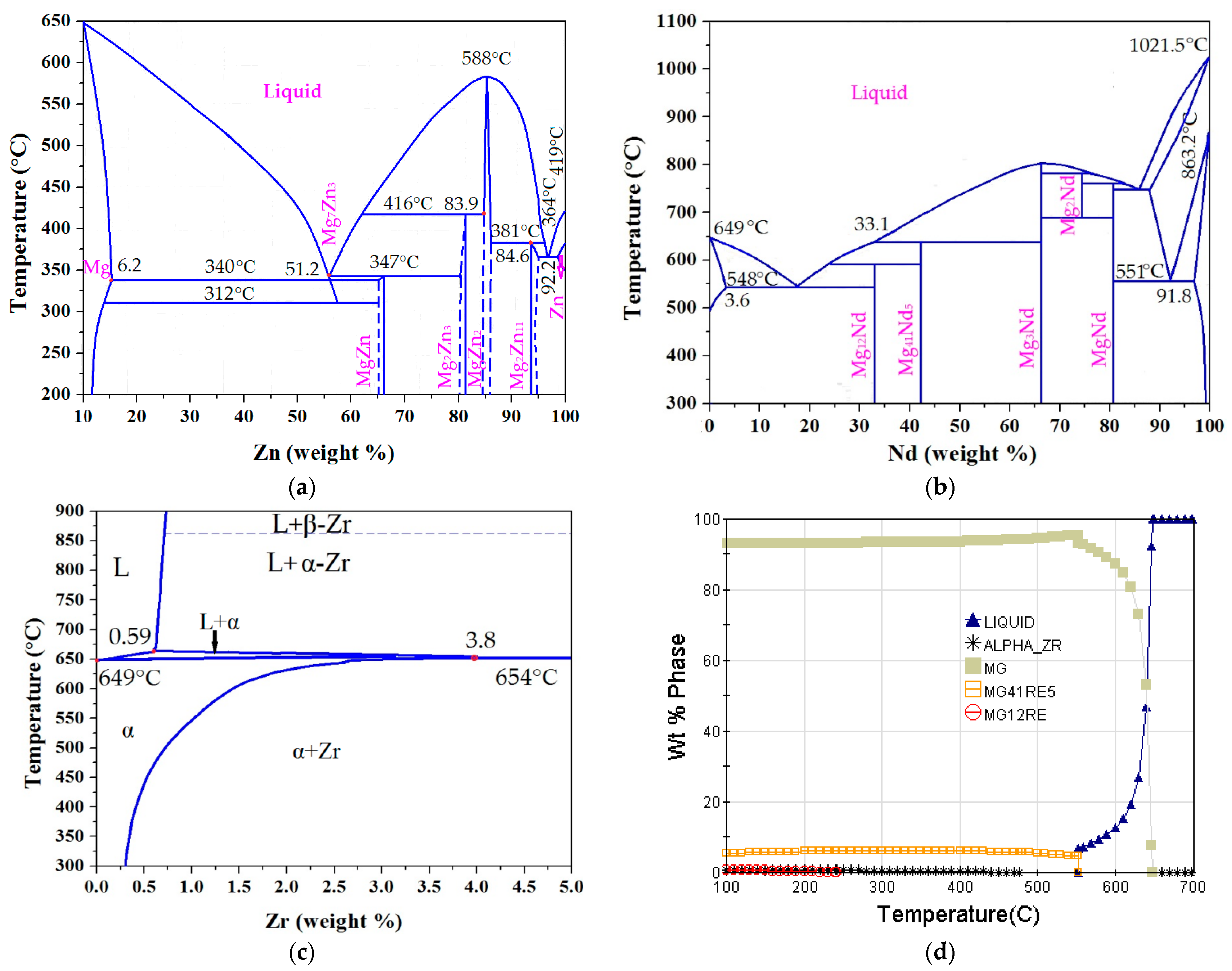 Materials 14 07760 g002
