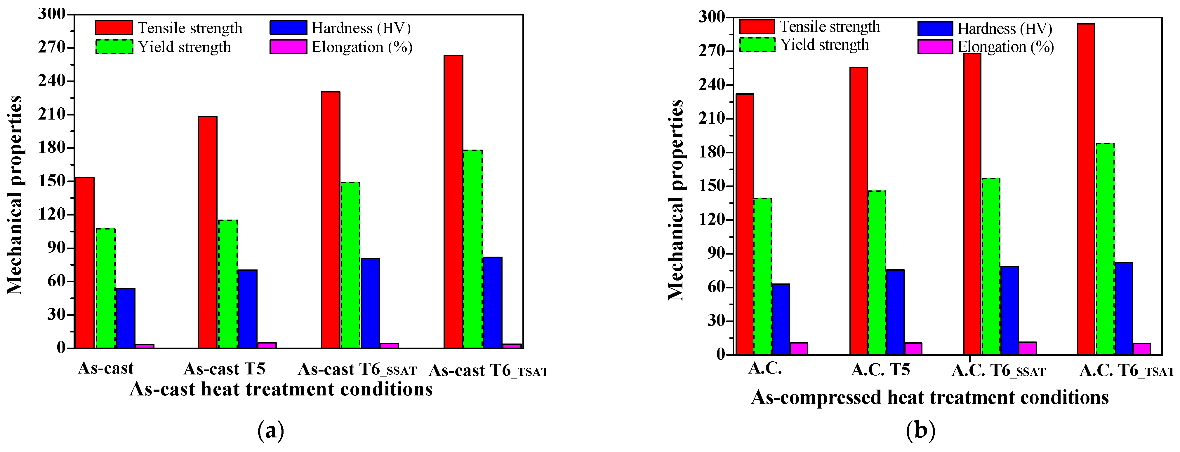 Materials 14 07760 g014