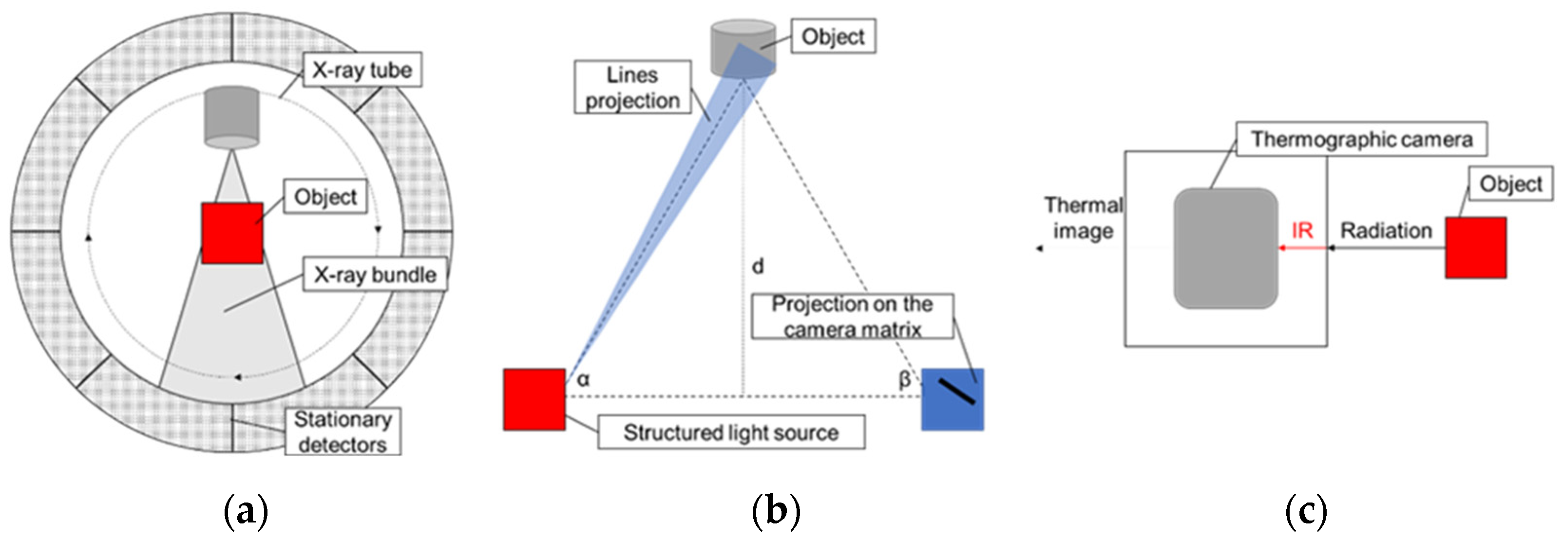 Materials 14 07761 g001