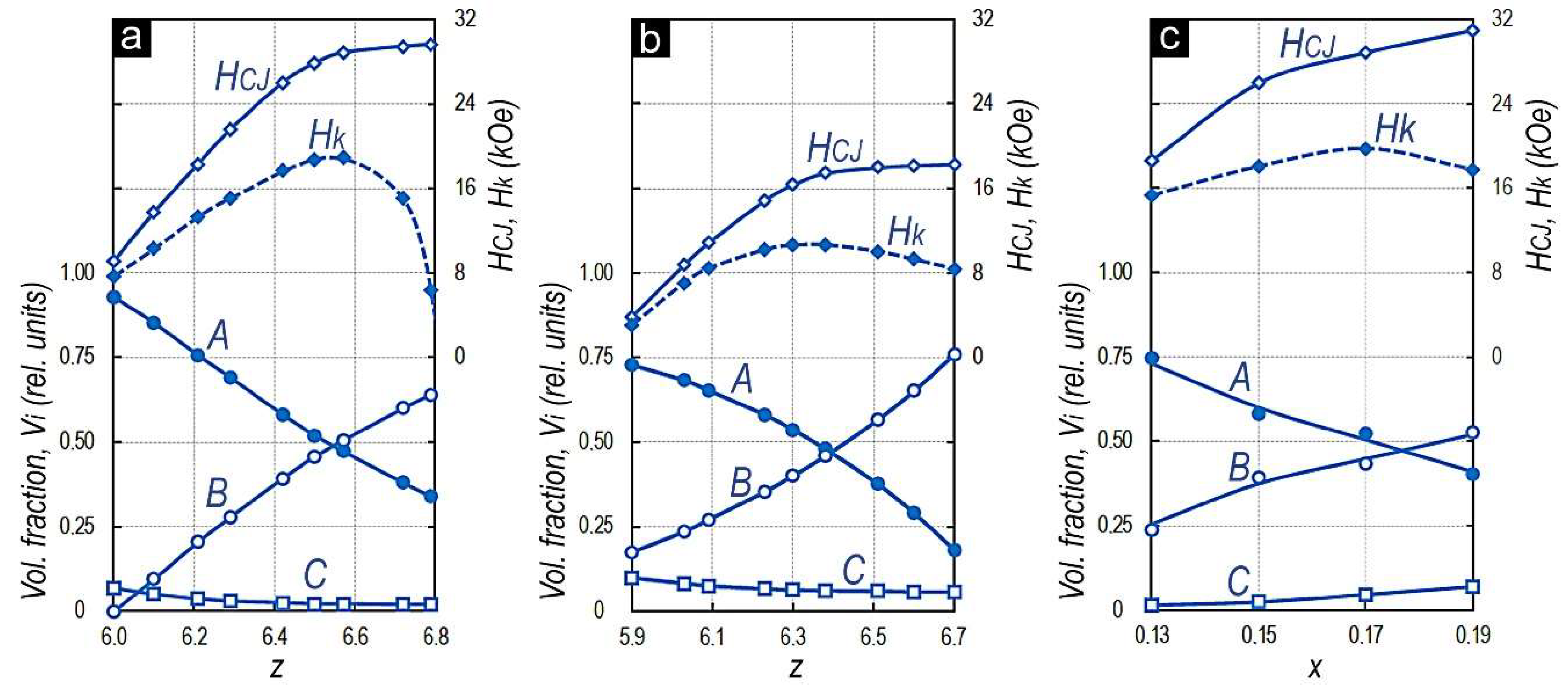 Materials 14 07762 g002 550
