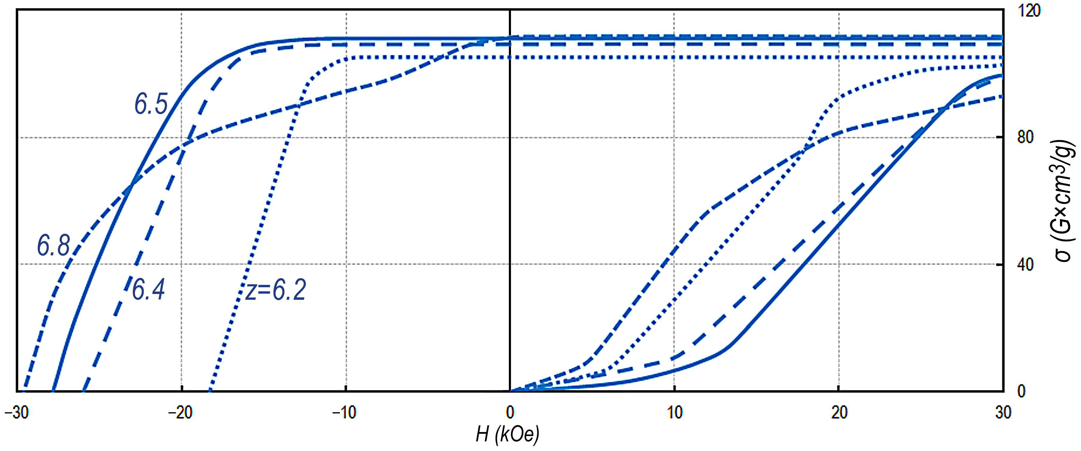 Materials 14 07762 g003 550