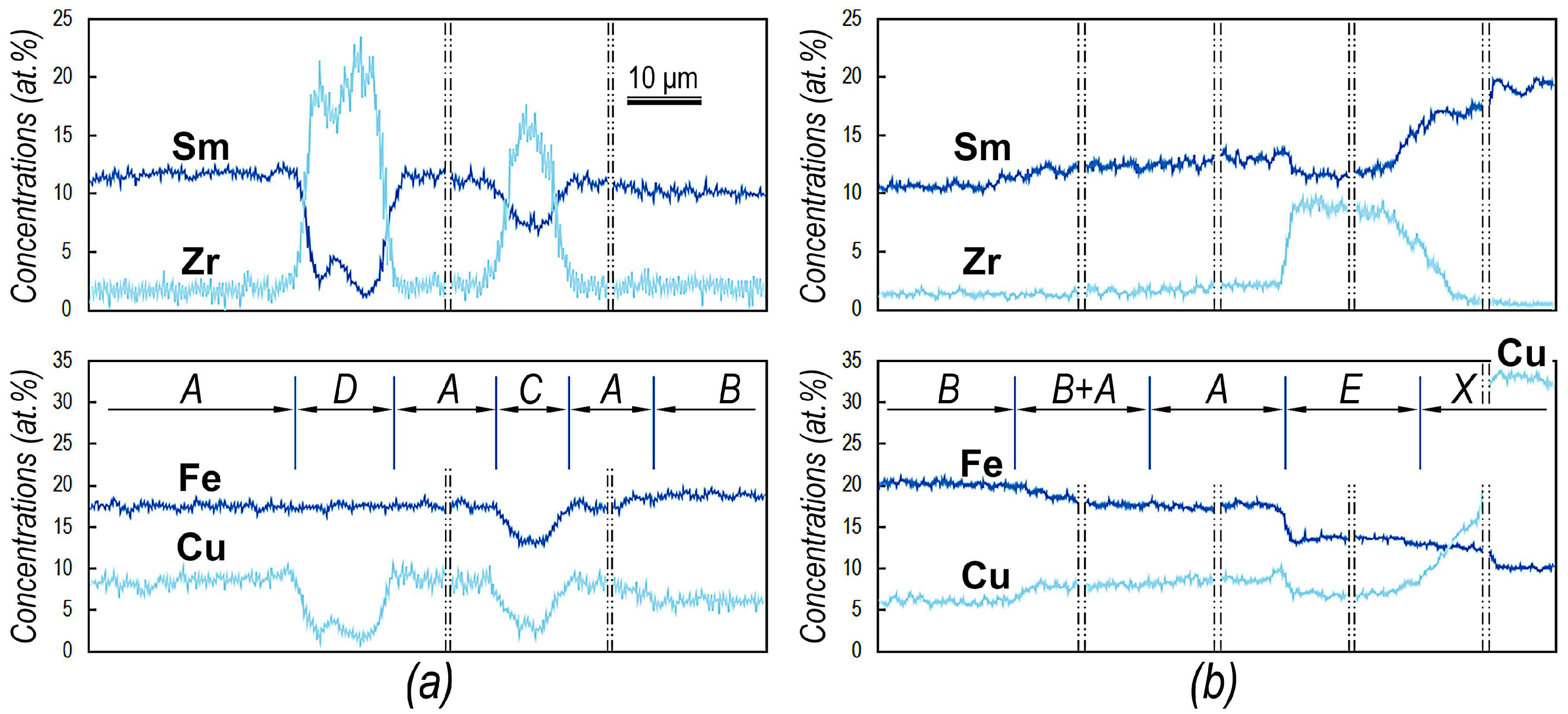 Materials 14 07762 g006 550
