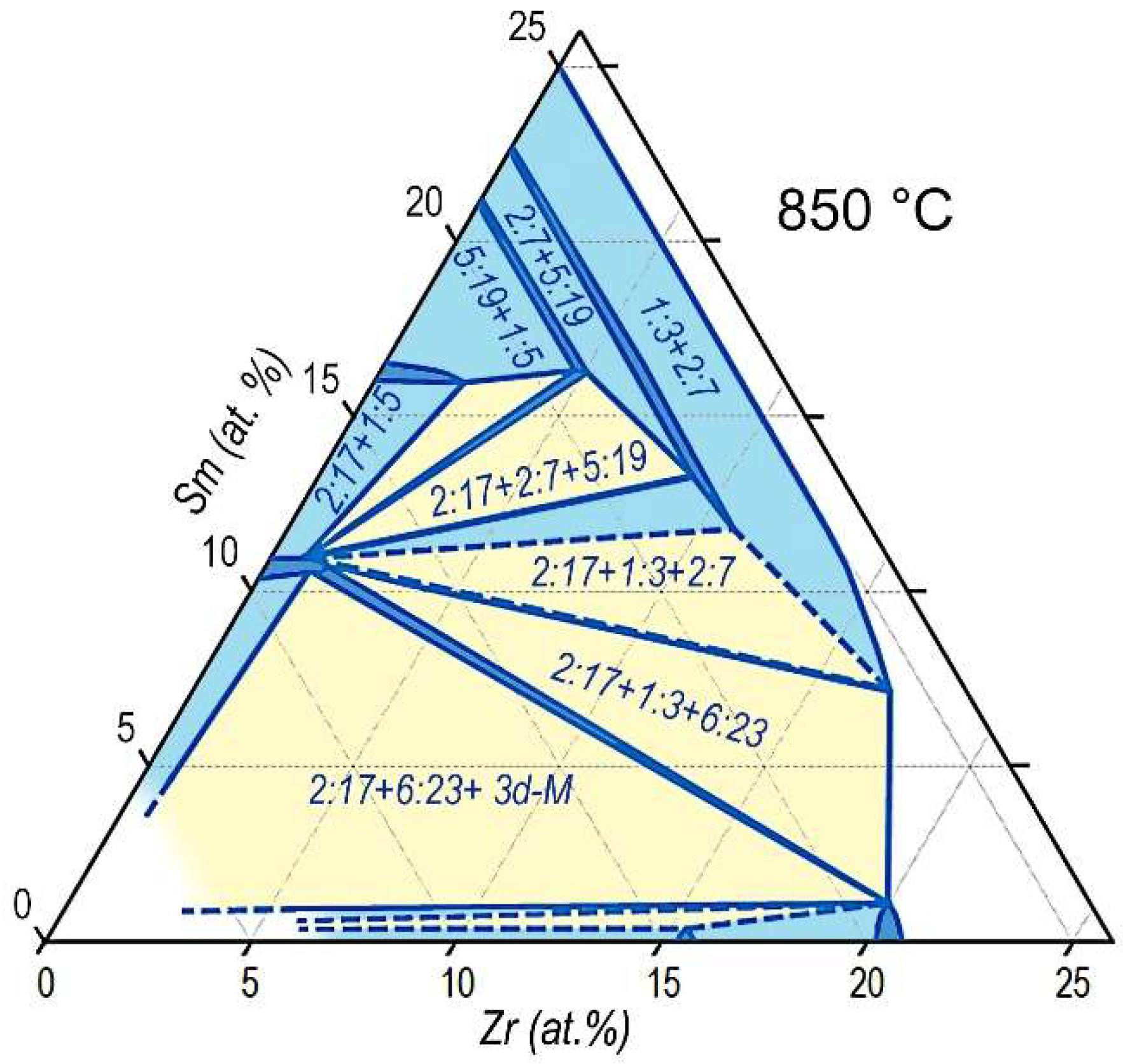 Materials 14 07762 g008 550