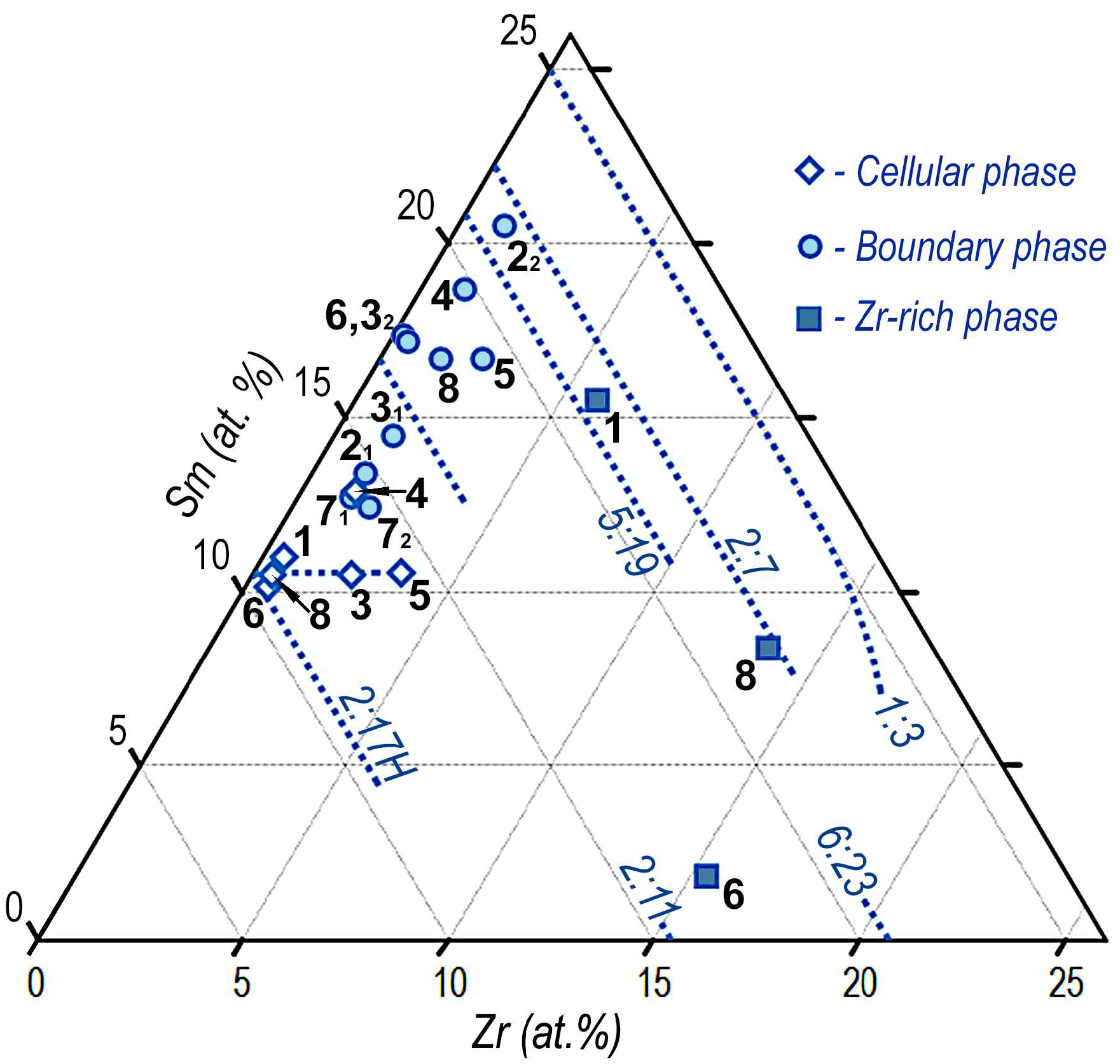 Materials 14 07762 g009 550