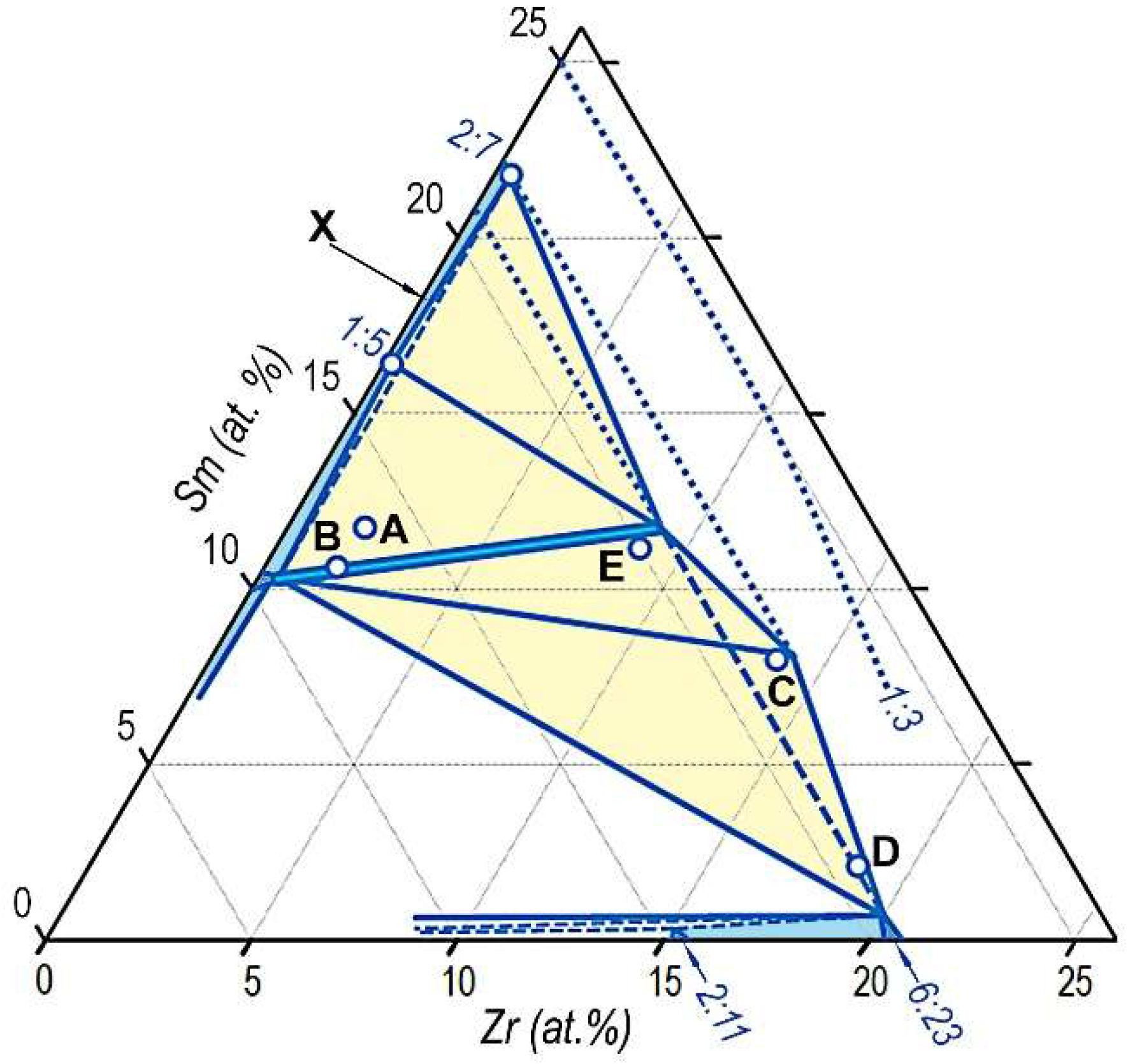 Materials 14 07762 g010 550