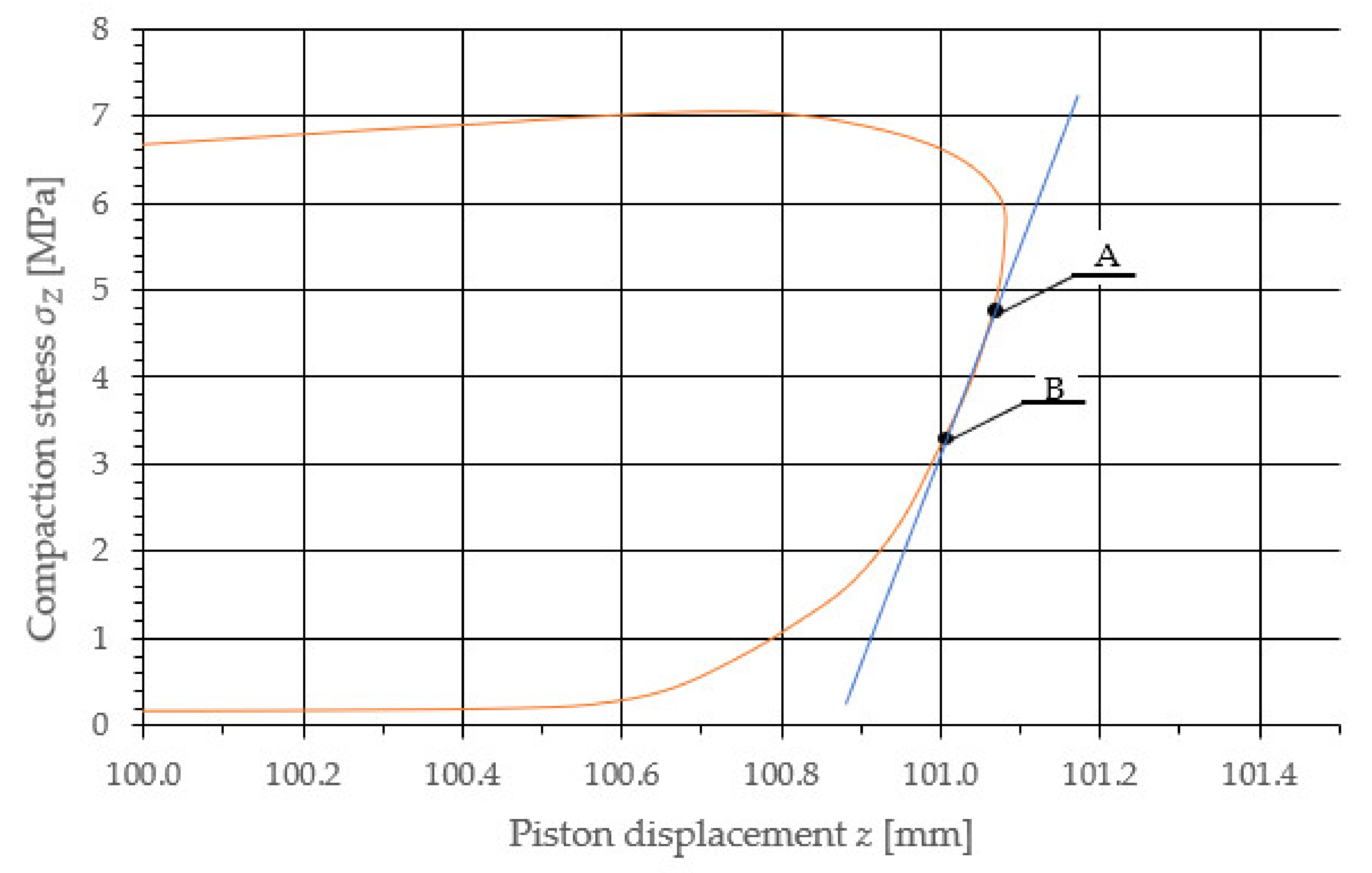 Materials 14 07763 g009 Materials 14 07763 g009