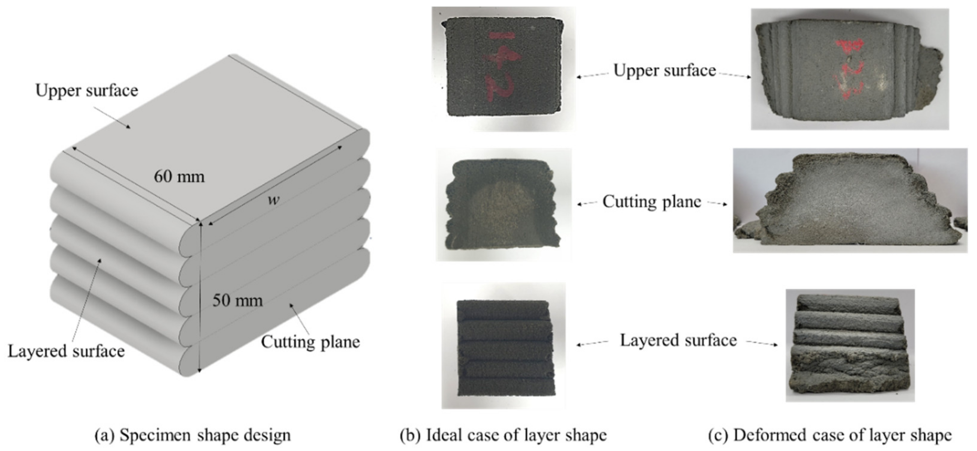 Materials 14 07764 g001