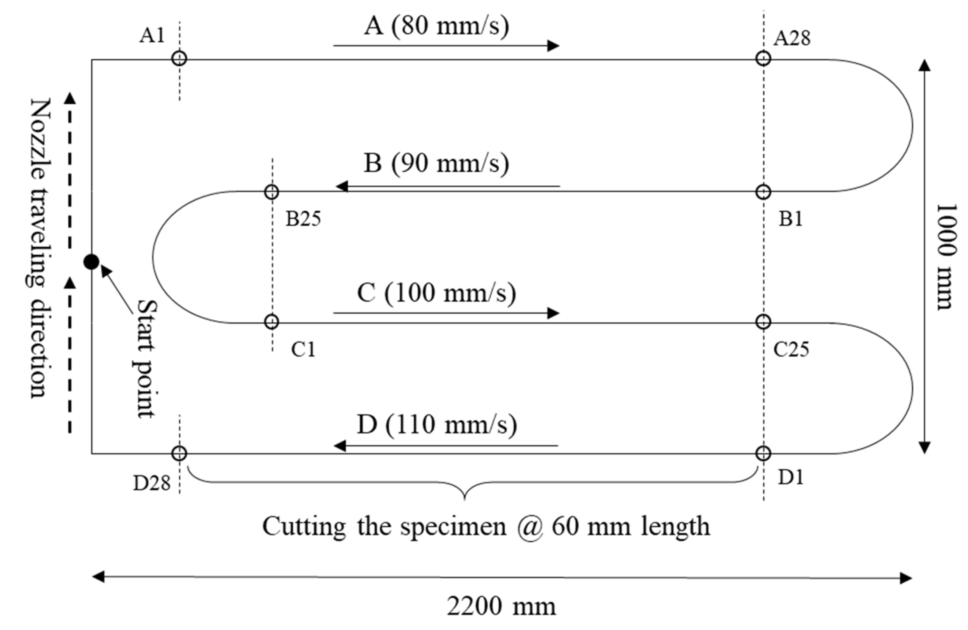 Materials 14 07764 g004
