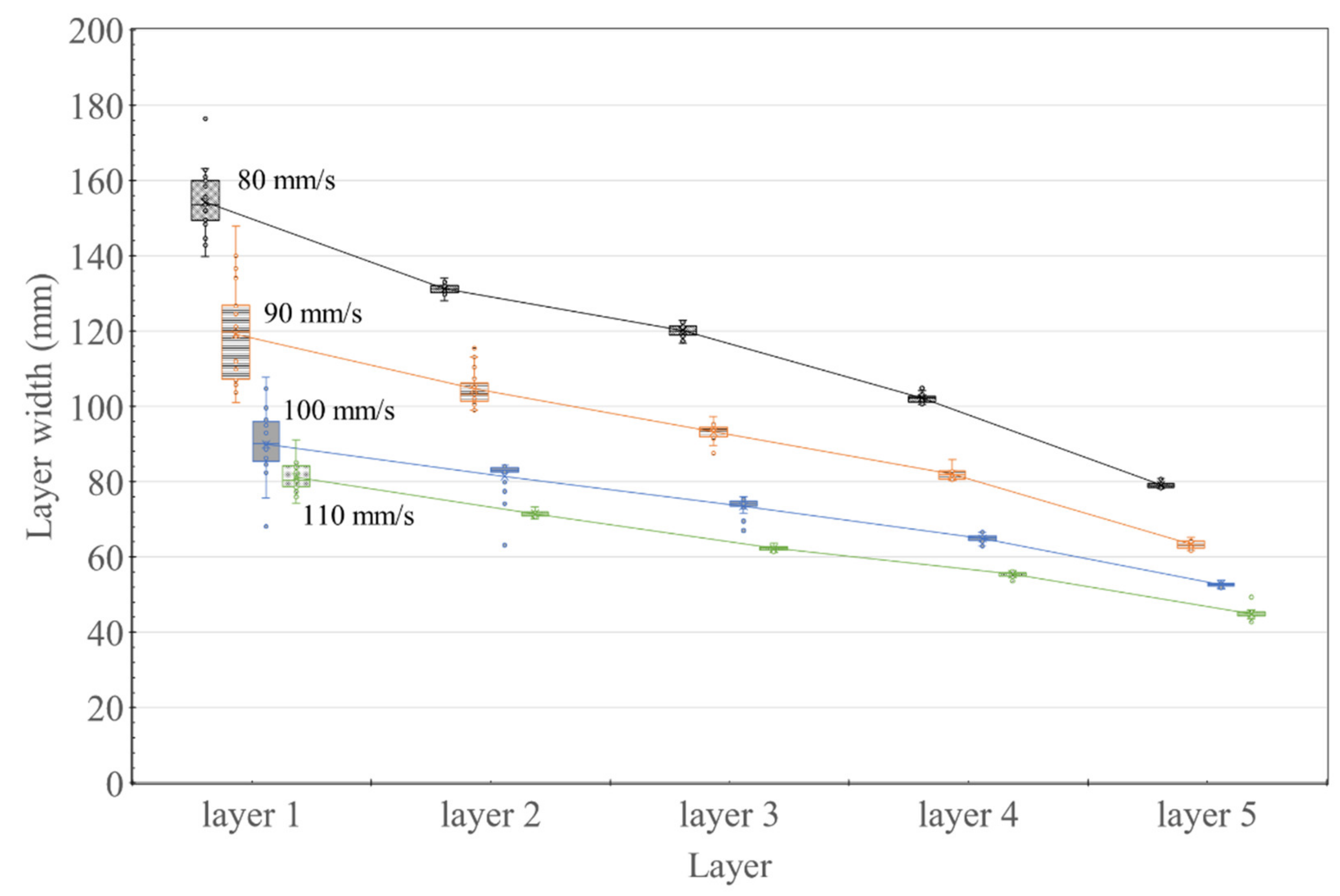 Materials 14 07764 g010