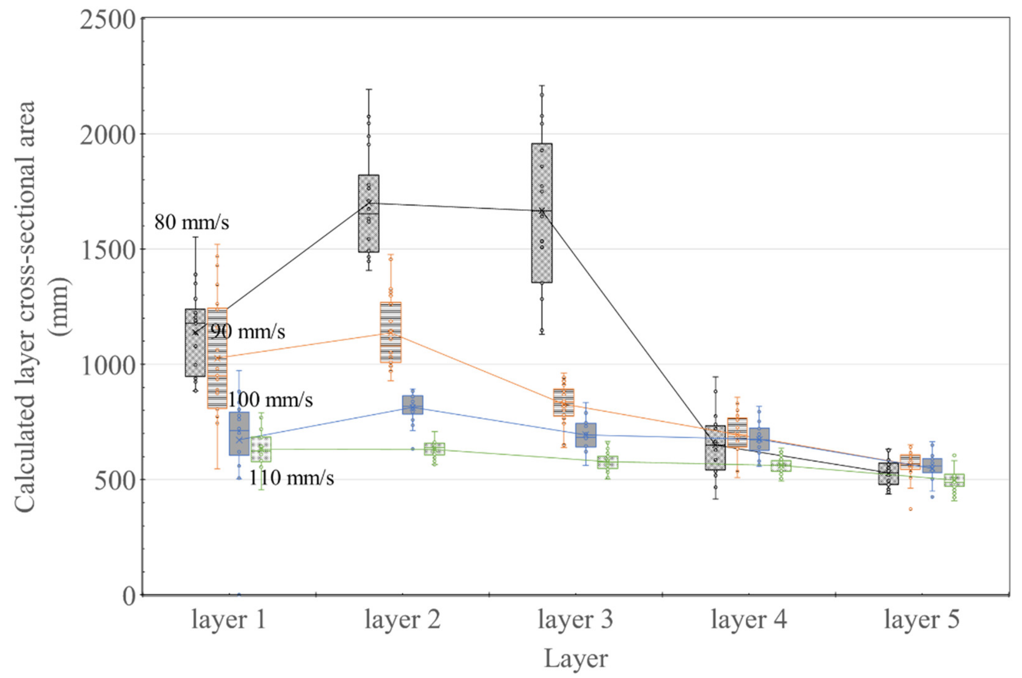 Materials 14 07764 g013