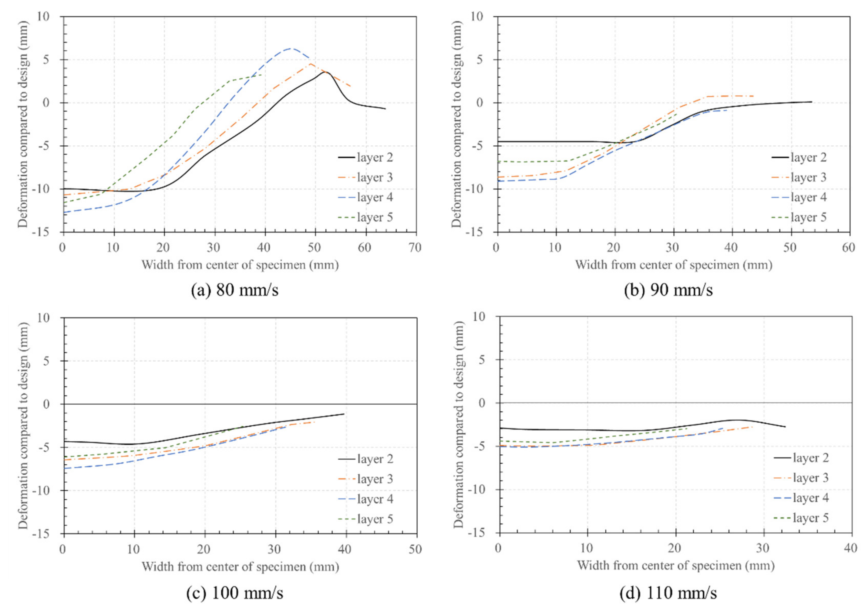 Materials 14 07764 g017