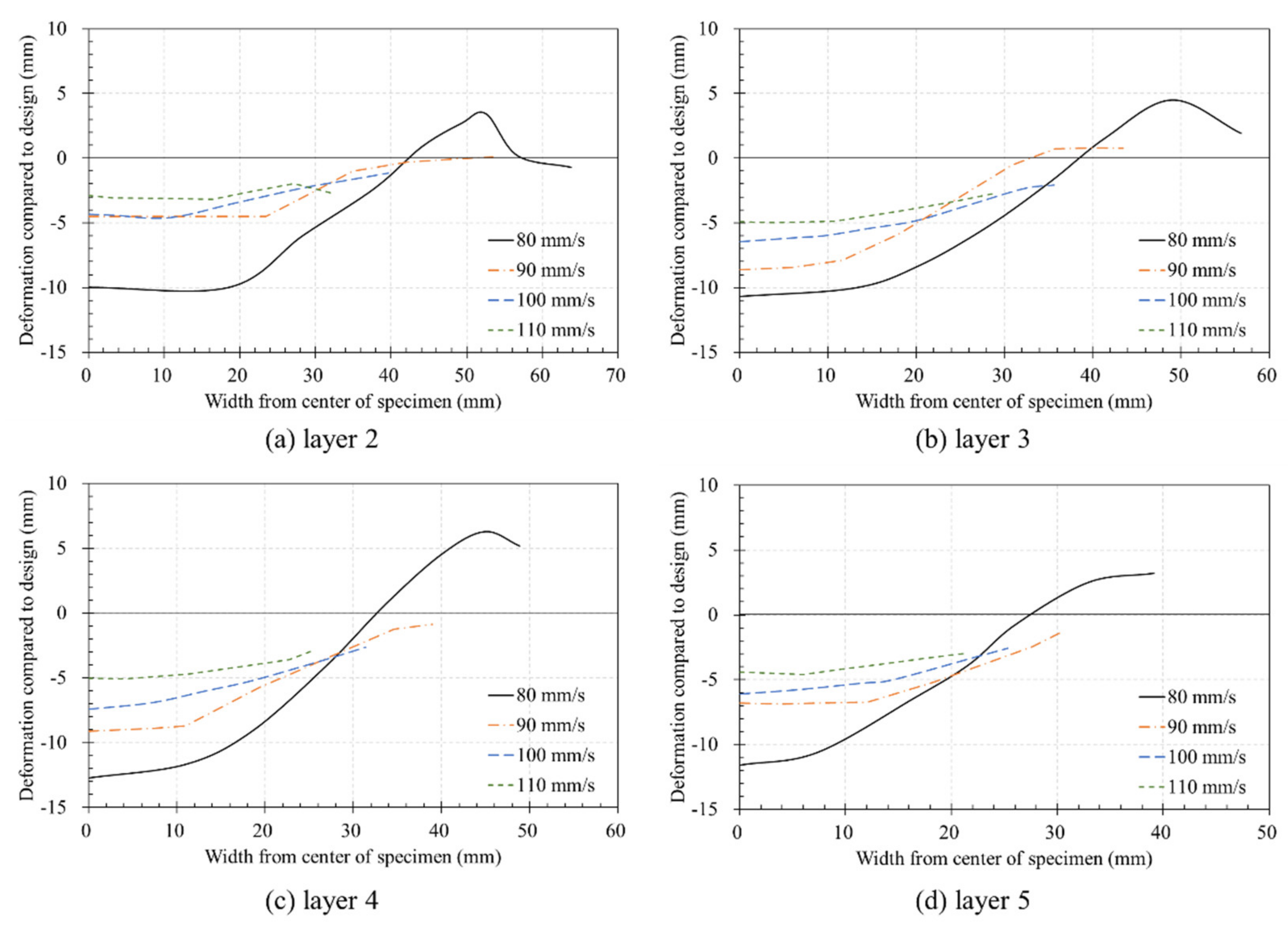 Materials 14 07764 g018