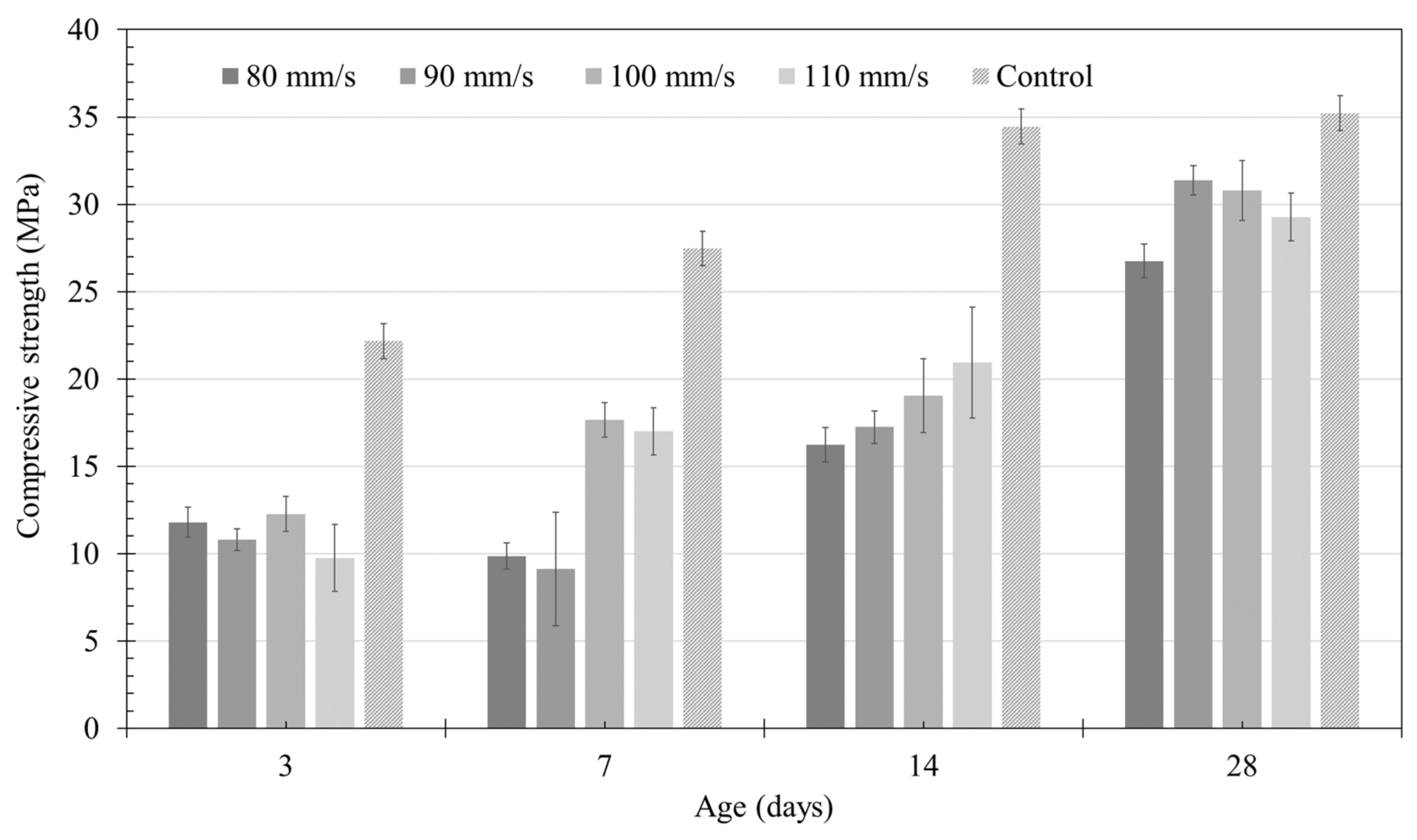 Materials 14 07764 g022