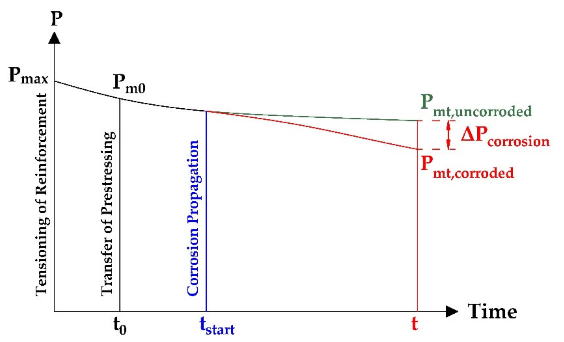 Materials 14 07765 g001 550