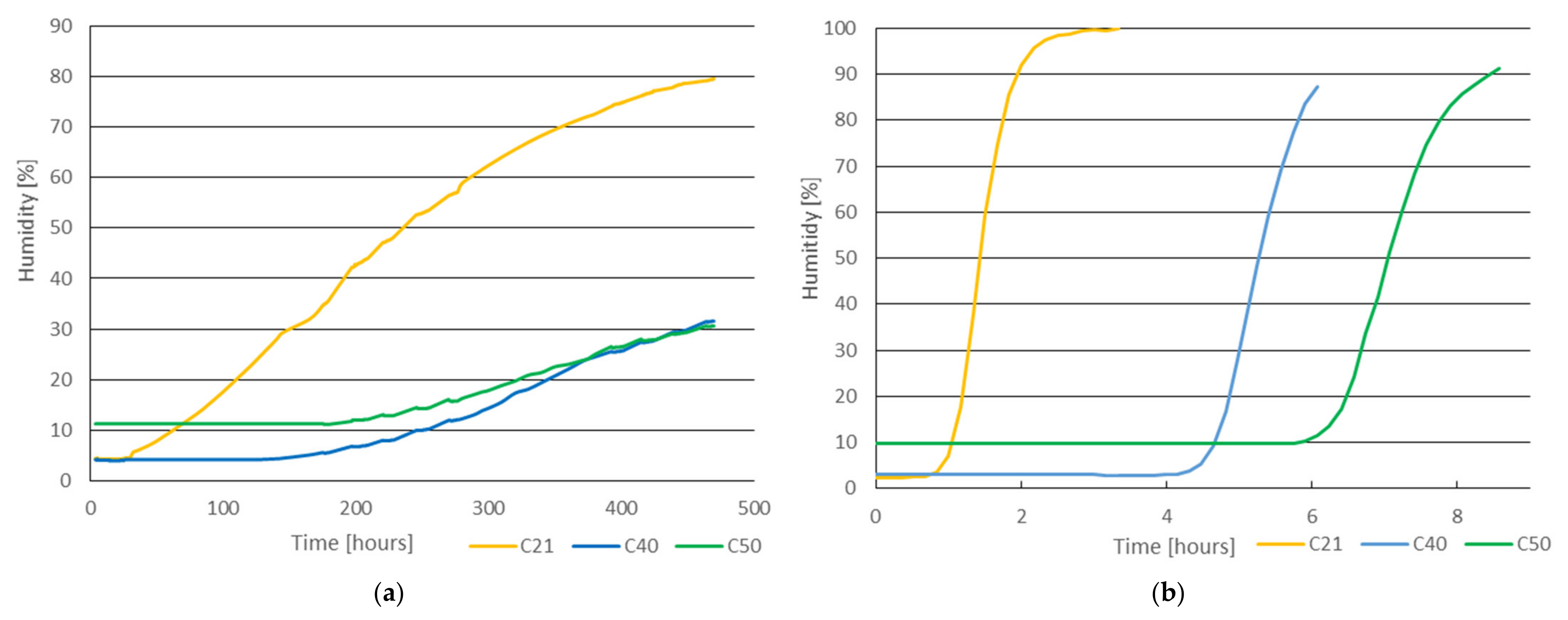 Materials 14 07765 g009 550